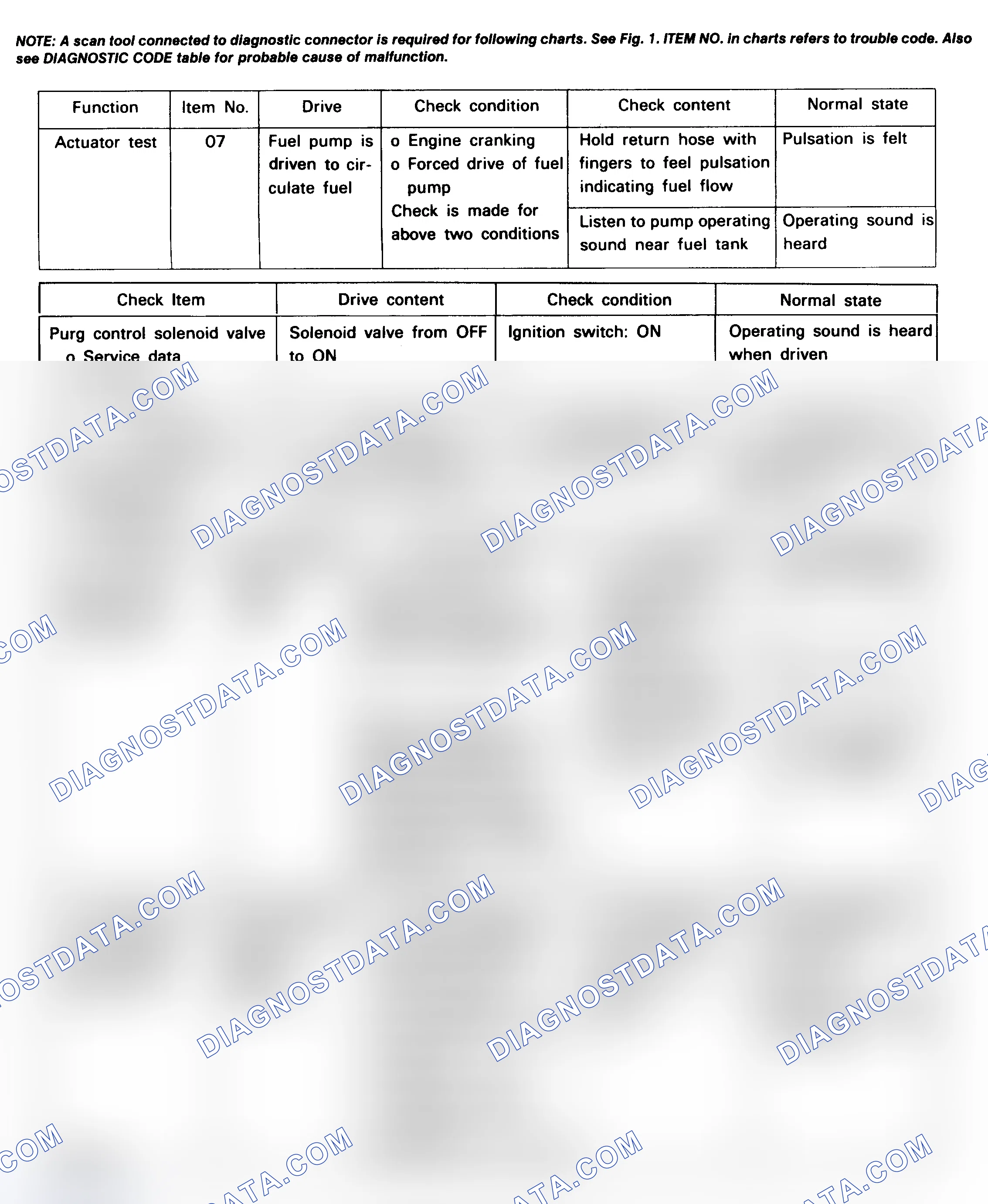 Scheme 12: CODE CHARTS (ELANTRA)