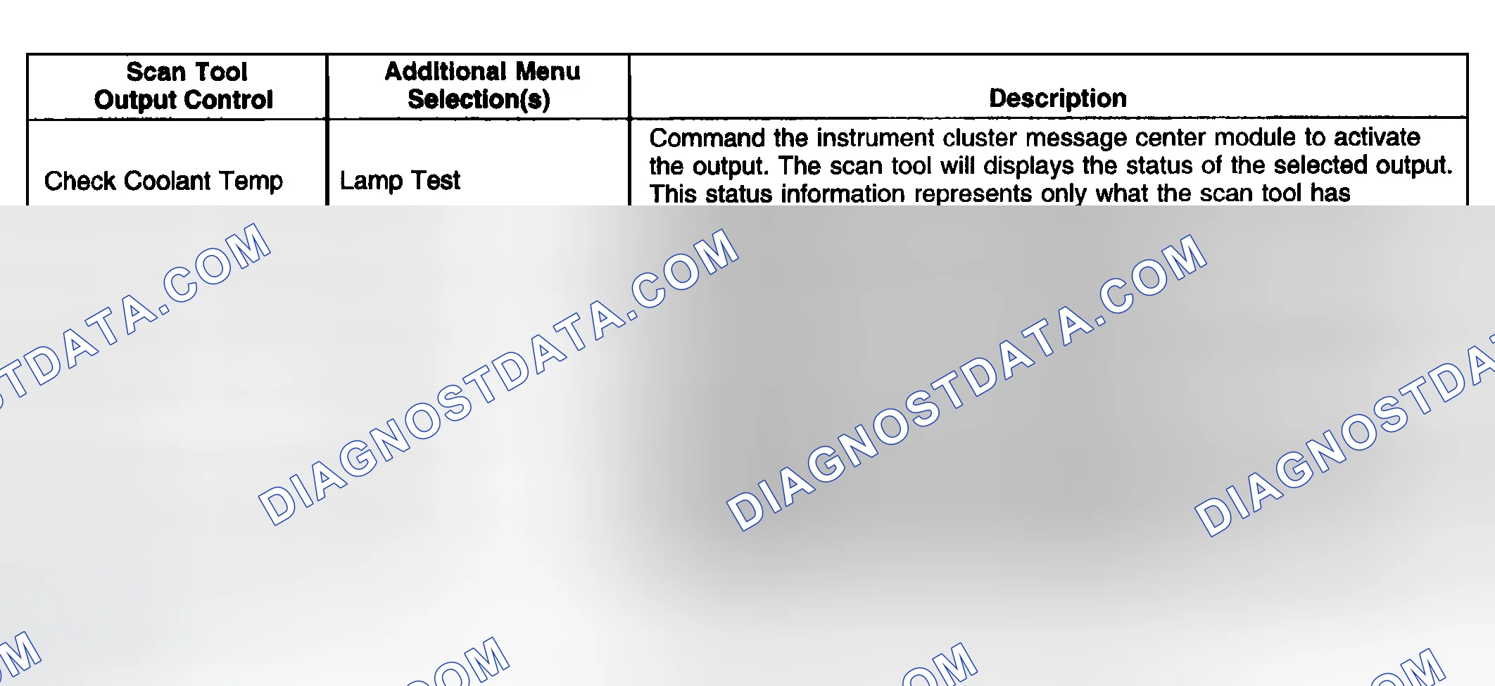 Scheme 31: Scan Tool Output Controls