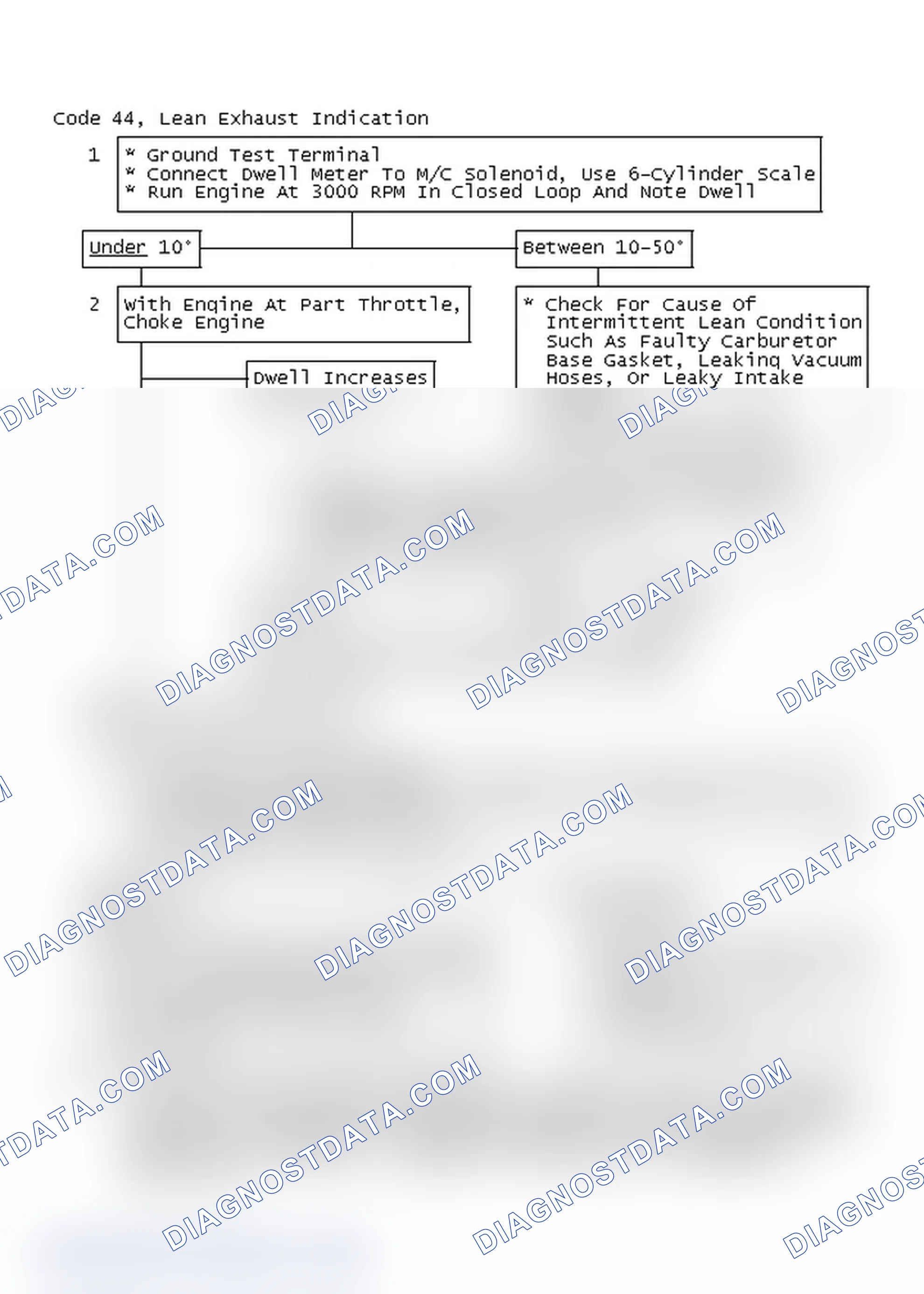 Scheme 121: Code 44, Lean Exhaust Indication