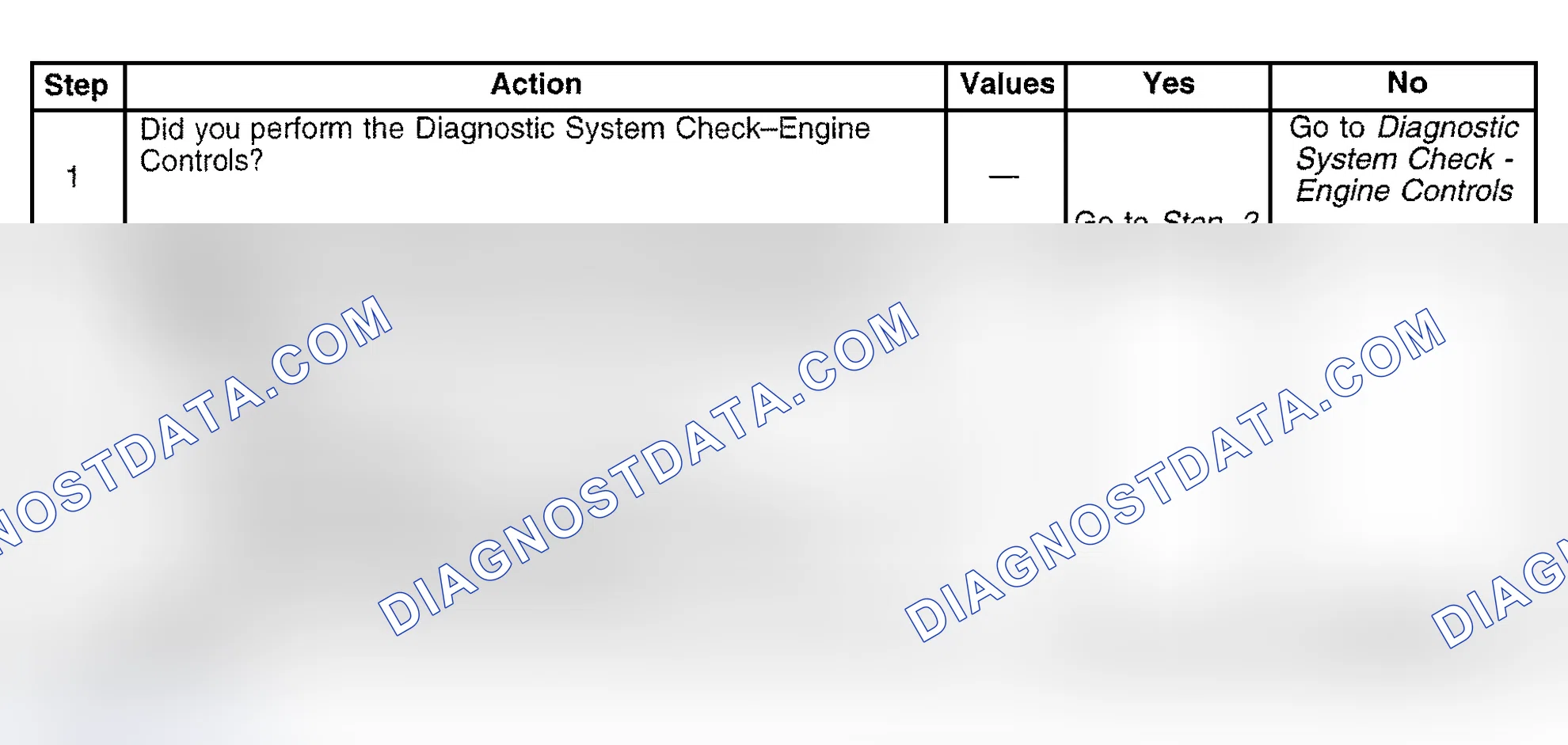 Scheme 417: Diagnostic Procedure
