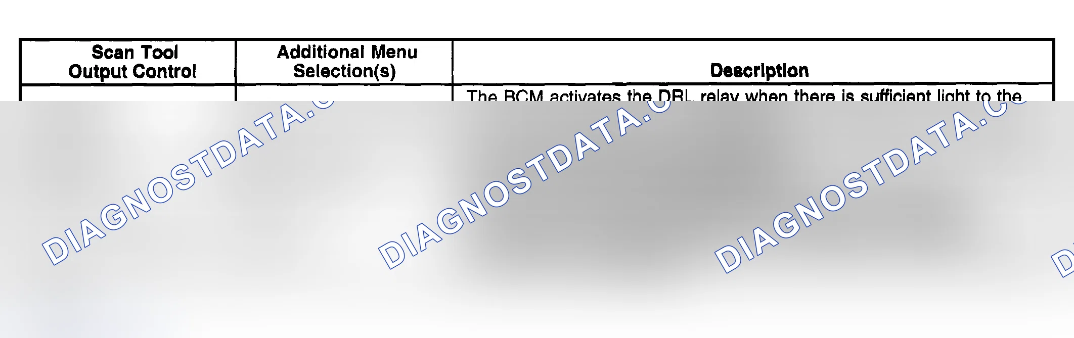 Scheme 152: Scan Tool Output Controls