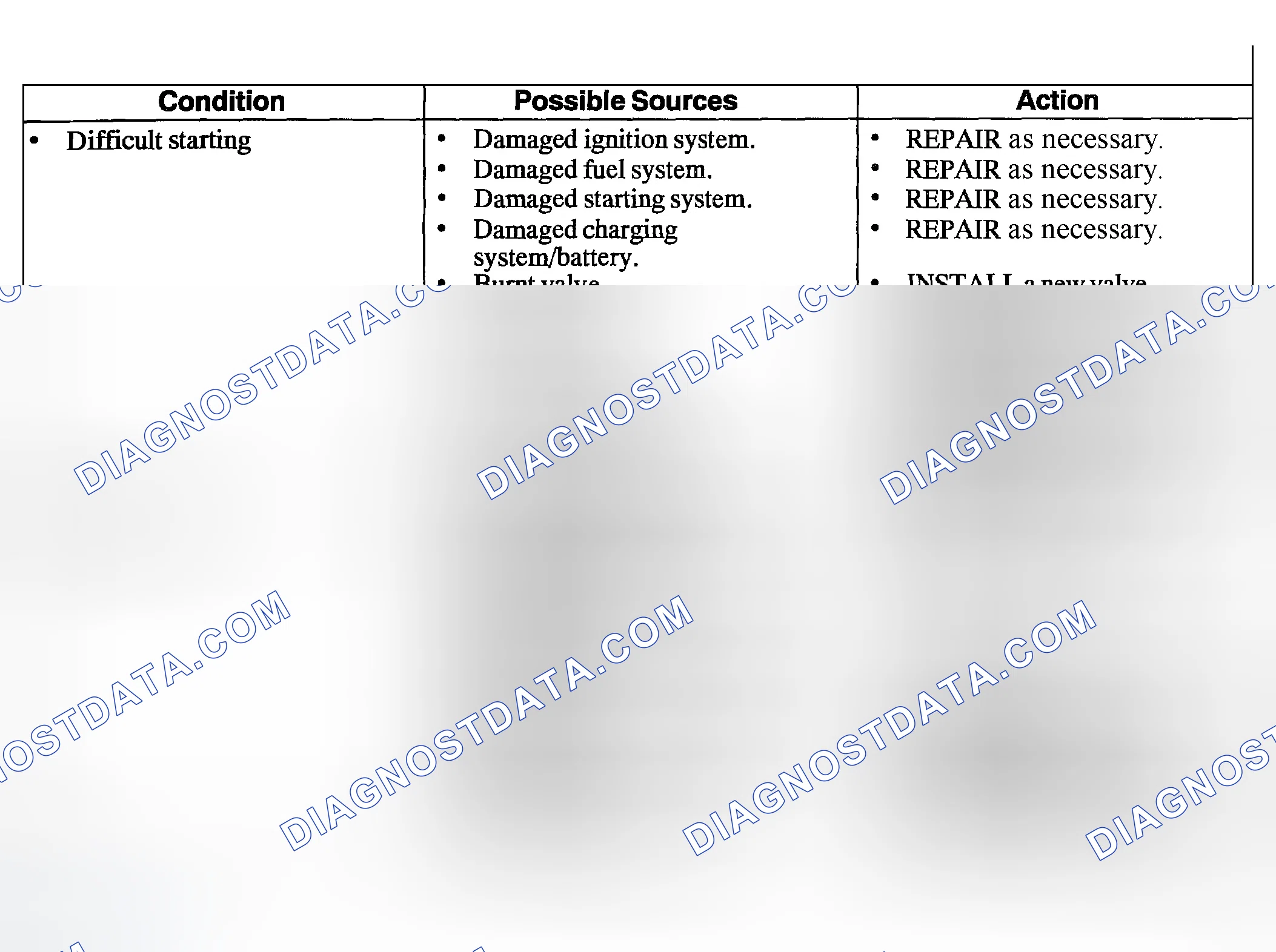 Scheme 895: Symptom Chart