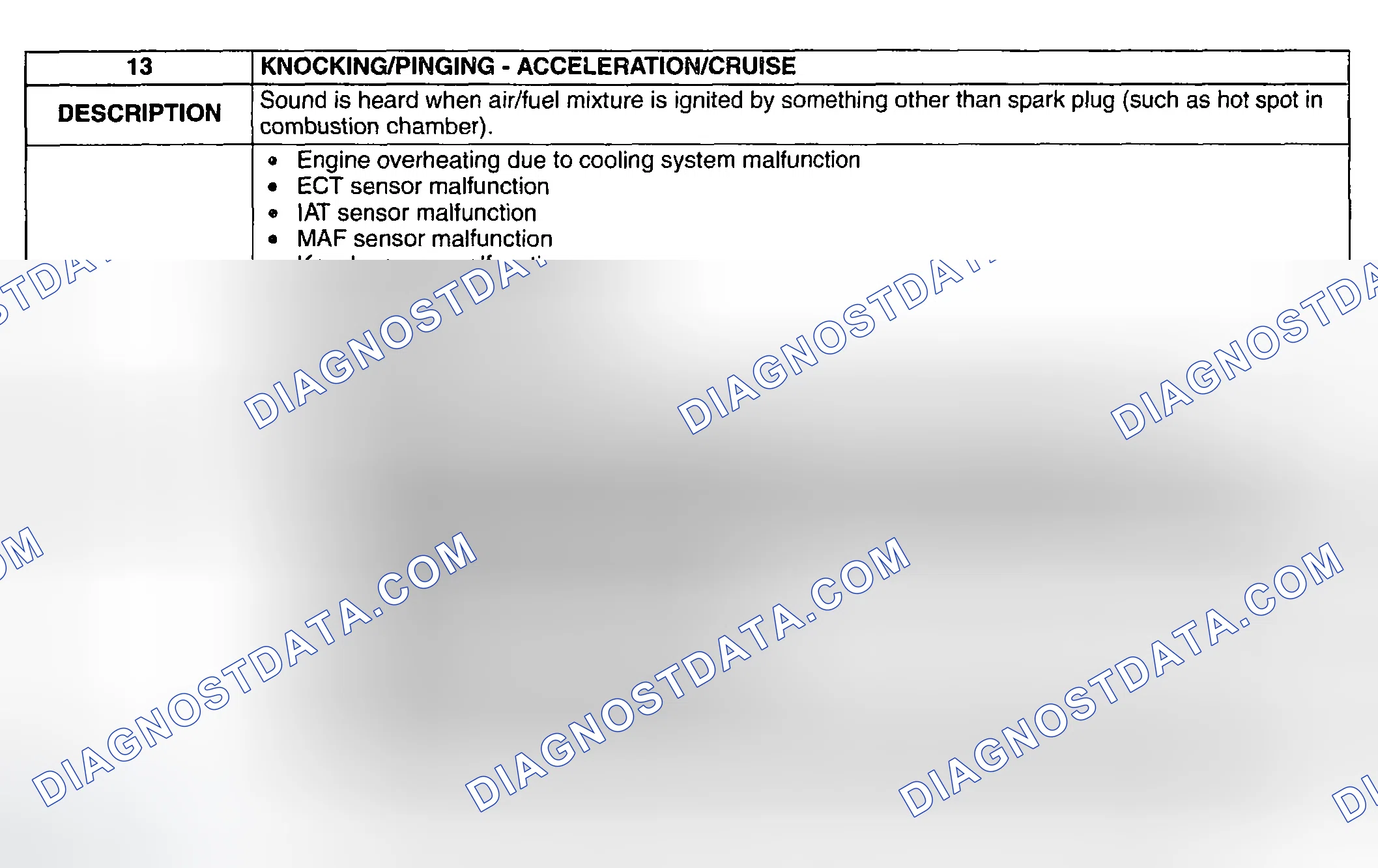 Scheme 474: NO. 13 KNOCKING/PINGING-ACCELERATION/CRUISE