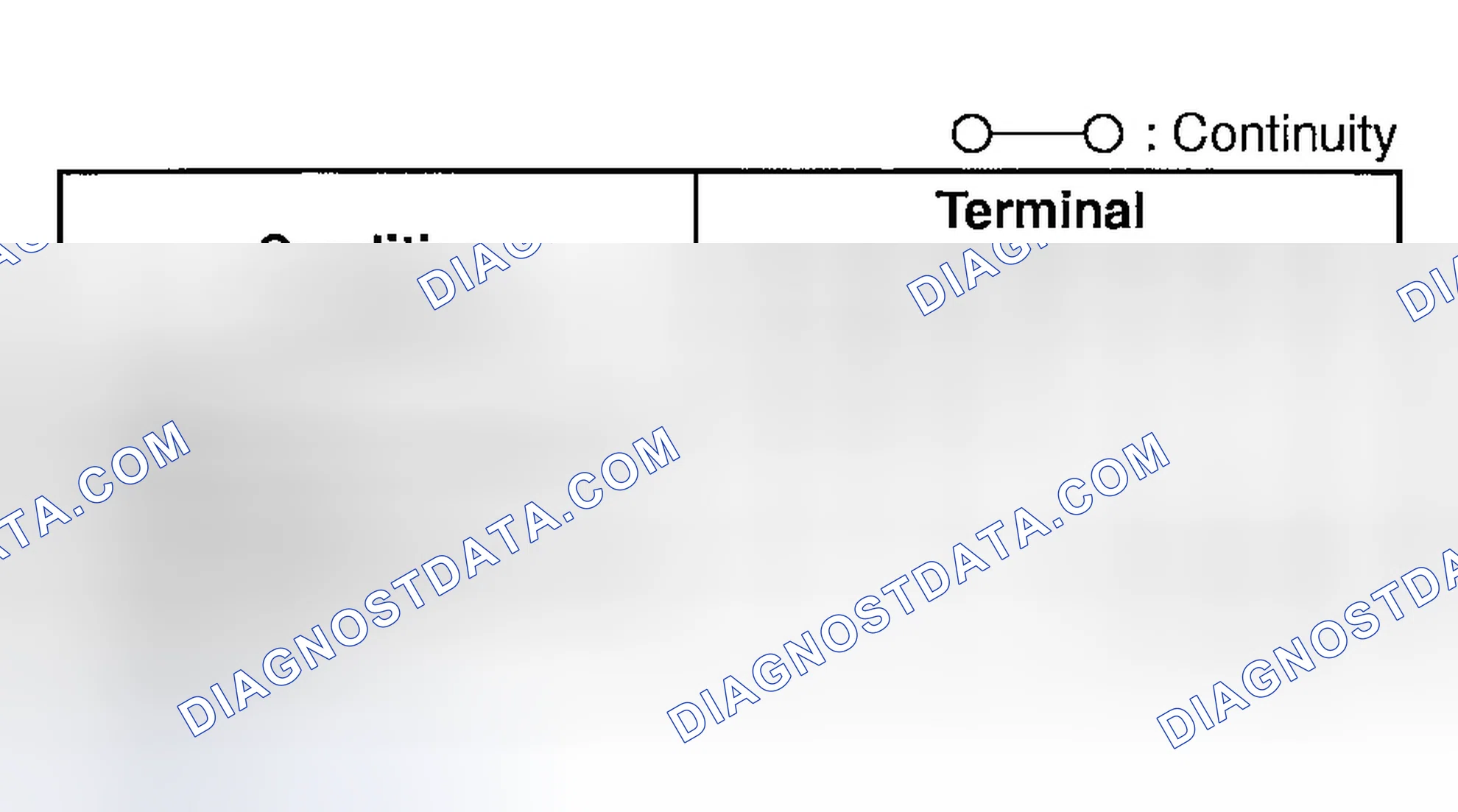 Scheme 3: BRAKE SWITCH INSPECTION