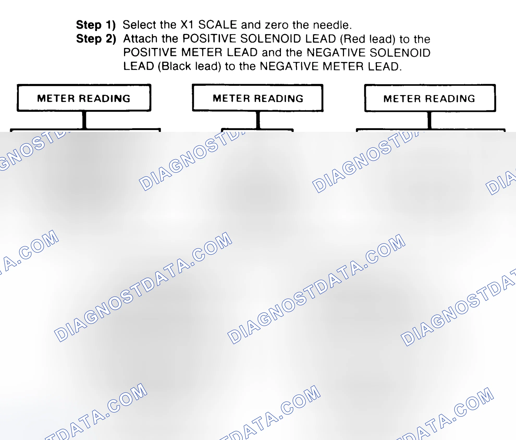 Scheme 2: DIODE CHECK & SOLENOID TEST