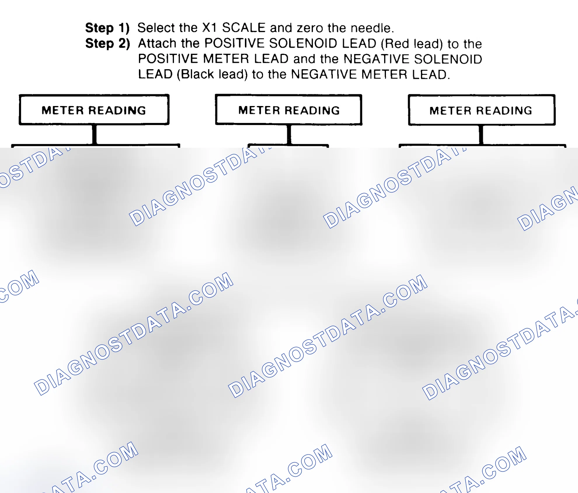 Scheme 2: DIODE CHECK & SOLENOID TEST