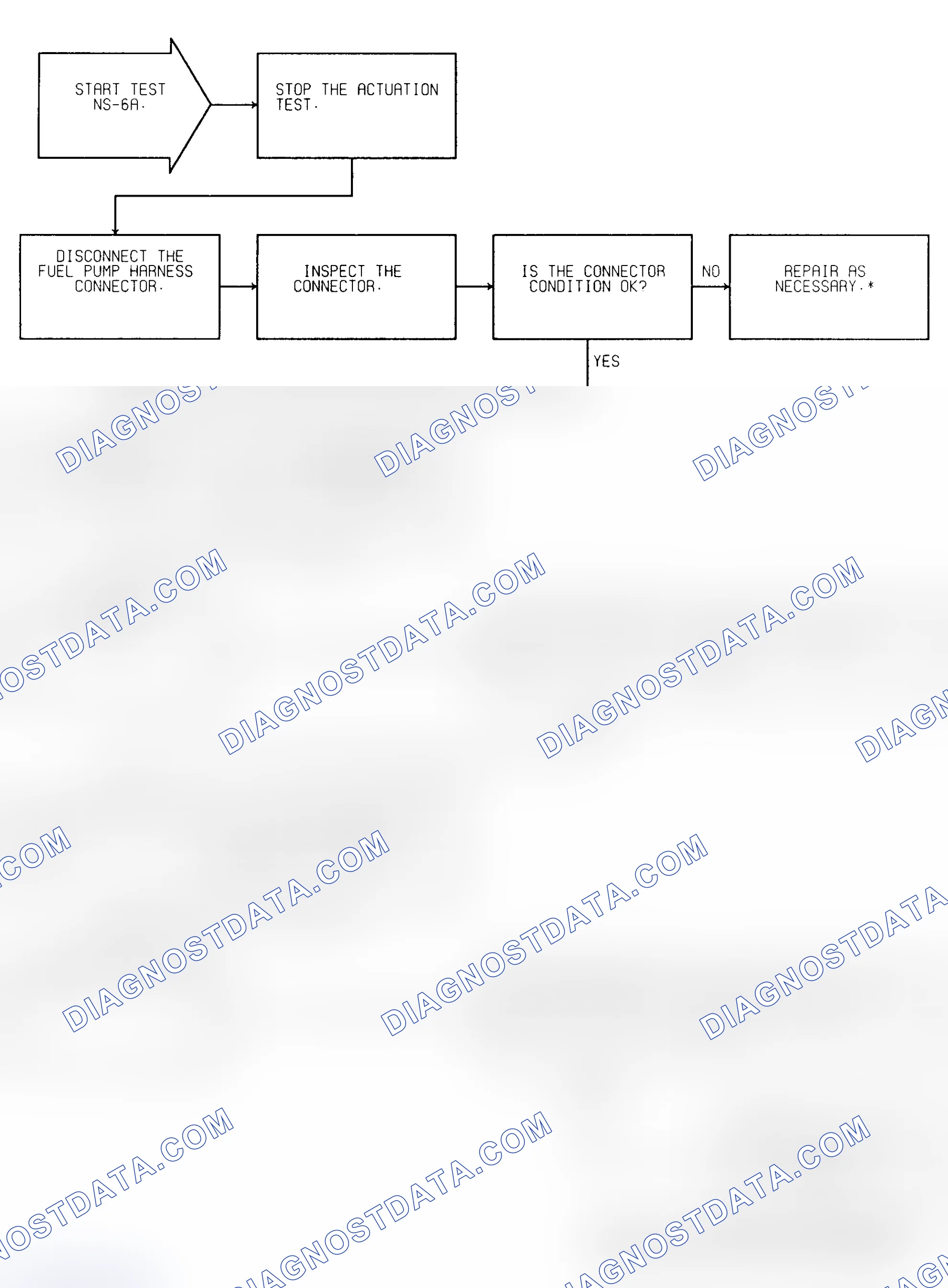 Scheme 29: Test NS-6A Fuel Pump Check