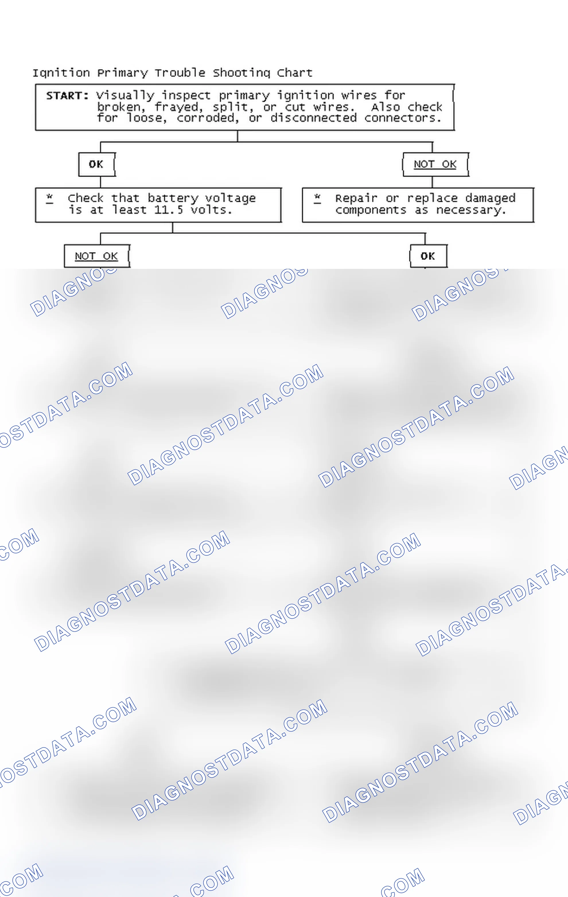 Scheme 4: Ignition Primary Trouble Shooting Chart