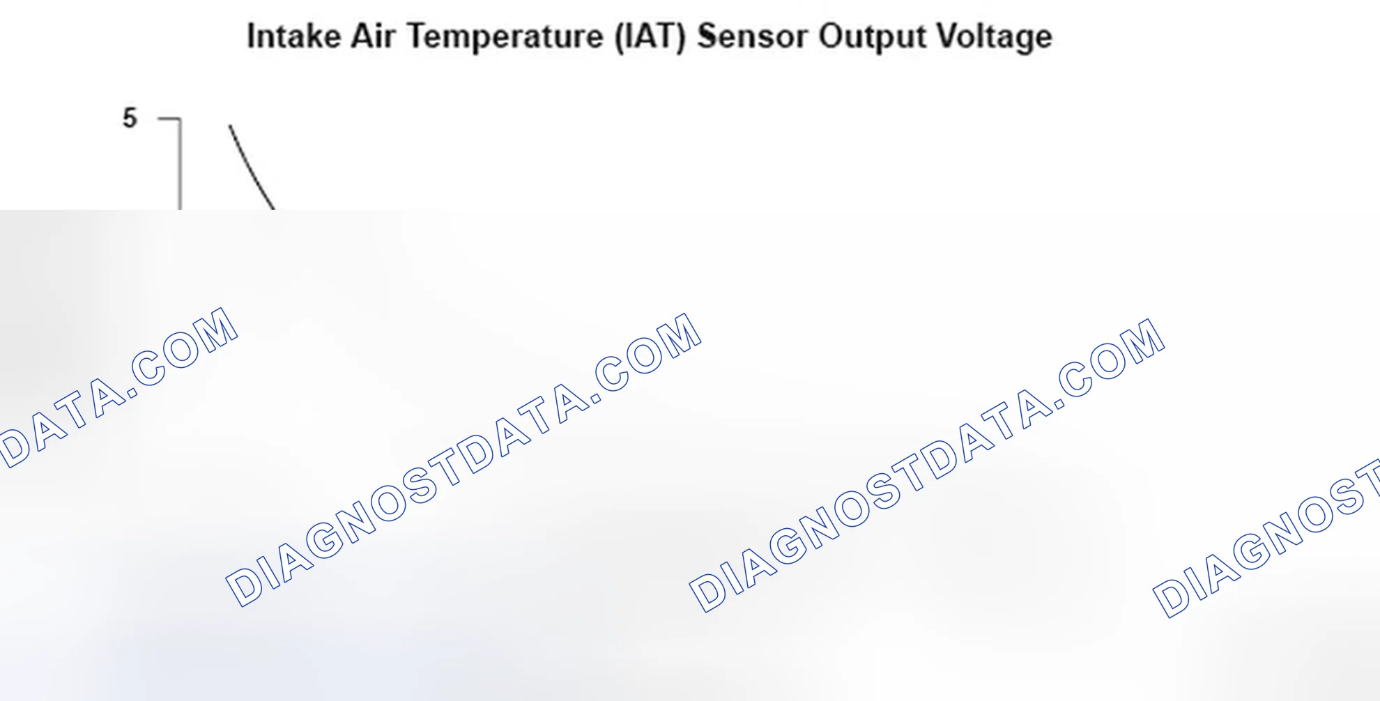 Scheme 168: Intake Air Temperature (IAT) Sensor Output Voltage - Graph
