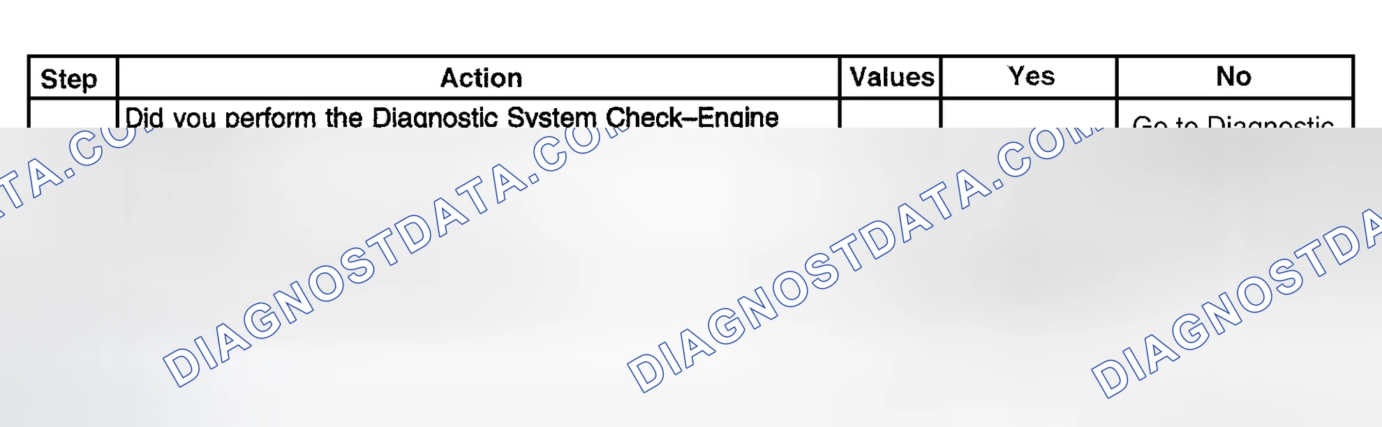 Scheme 308: Diagnostic Procedure