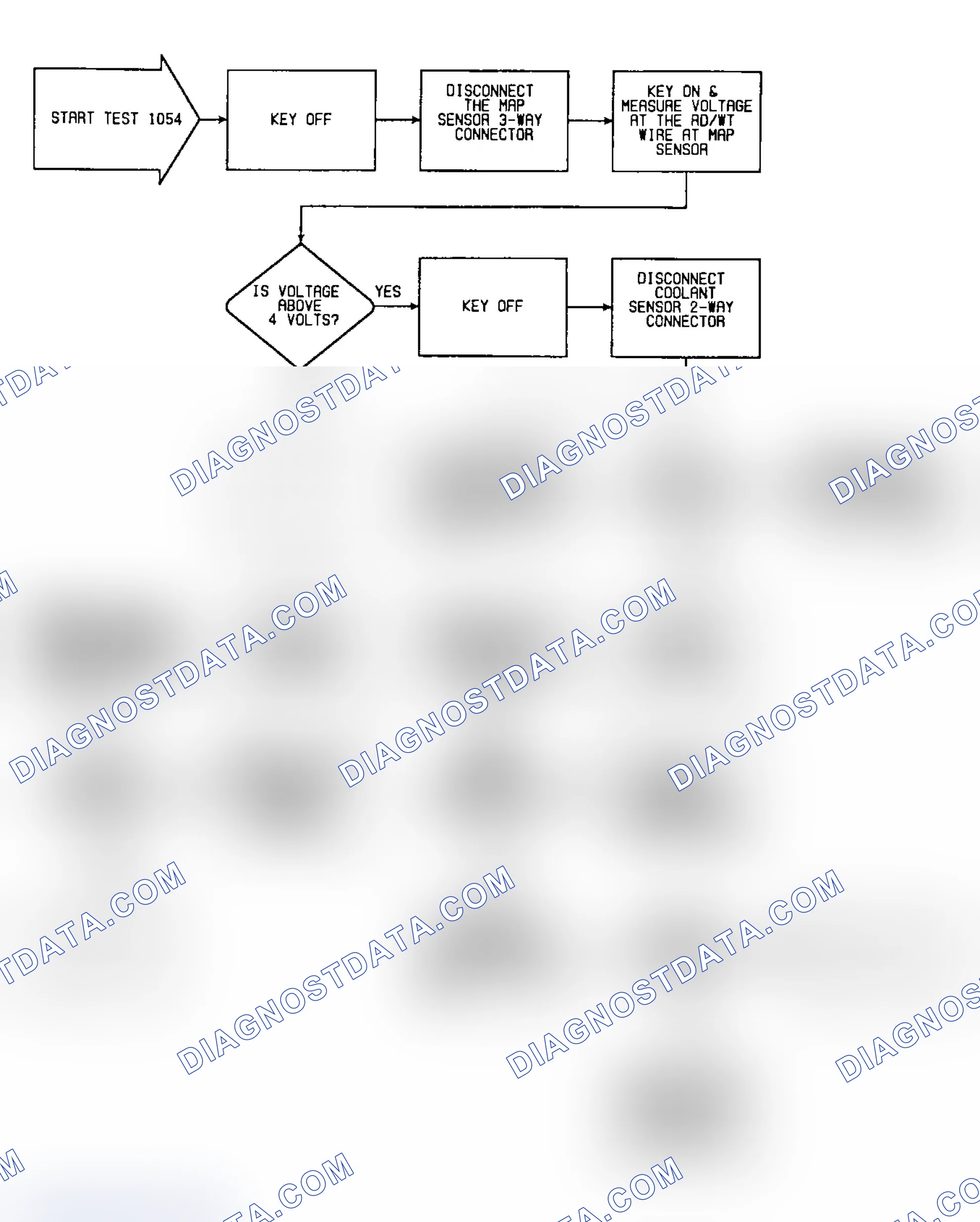 Scheme 71: Fault 1054: Flow Chart Coolant Sensor & 5-Volt Supply To TPS/MAP Circuit Low