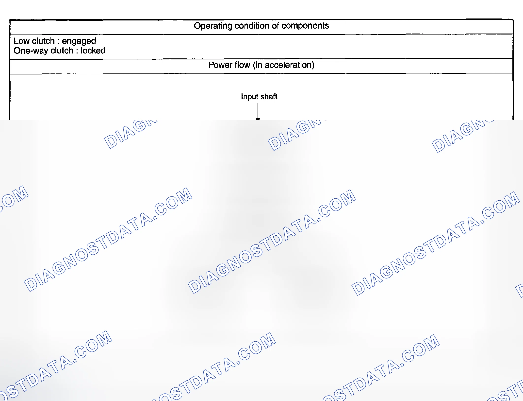 Scheme 20: 1st GEAR OF D RANGE OR MANUAL MODE (BELOW SET SPEED) (D 1 )
