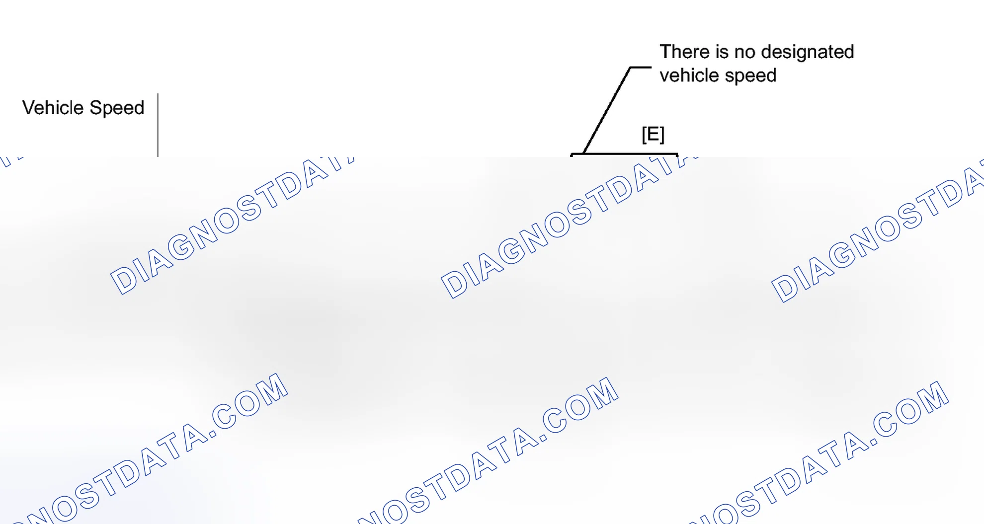 Scheme 101: CONFIRMATION DRIVING PATTERN