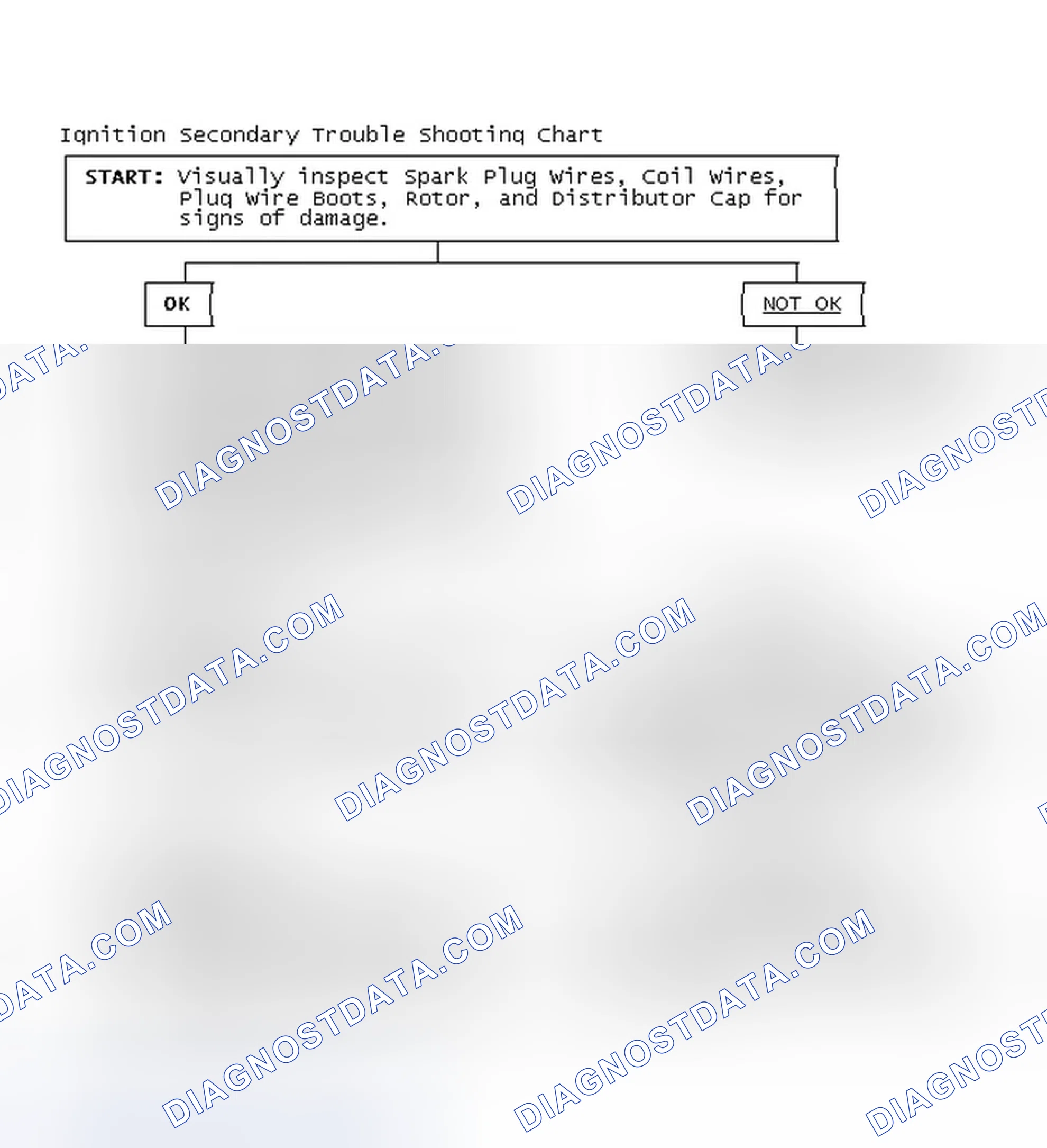 Scheme 3: Ignition Secondary Trouble Shooting Chart