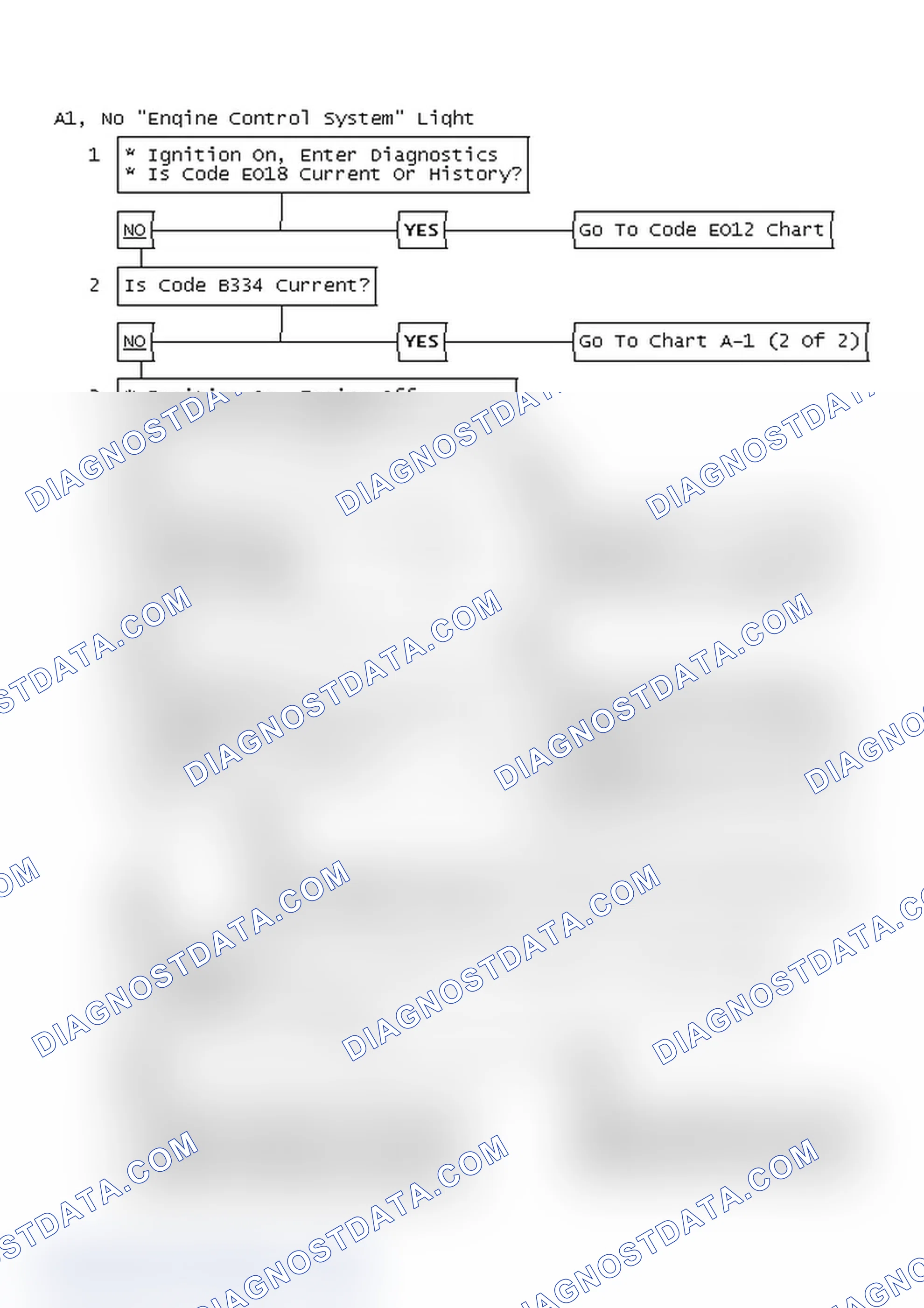 Scheme 137: Flow Chart A1 (1 of 2), No "Eng Control System" Light