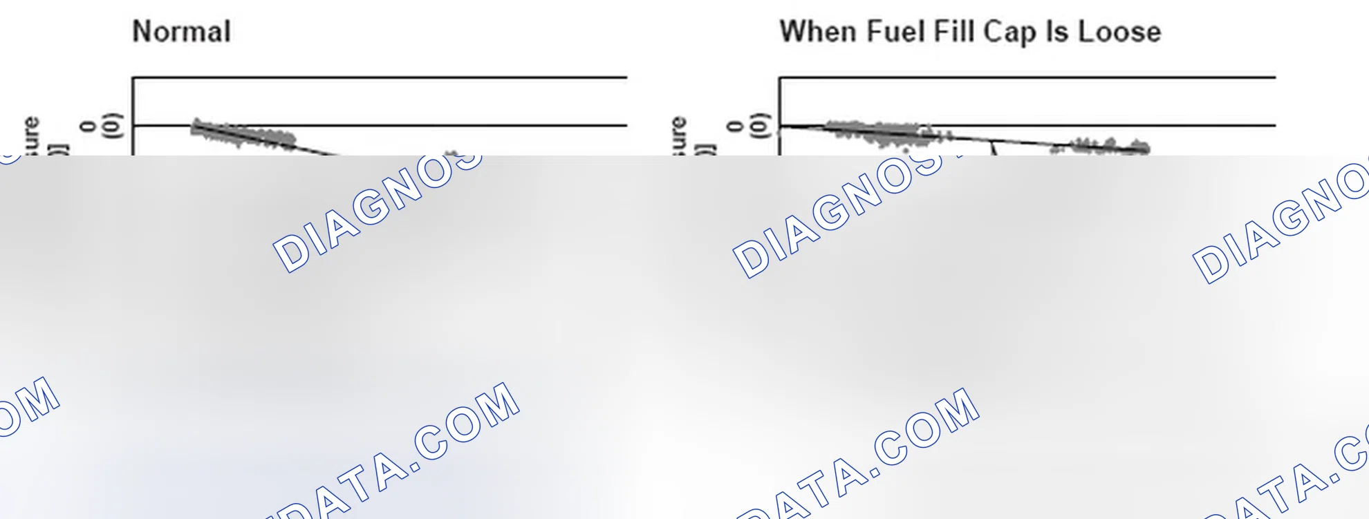 Scheme 69: Relationship Between Purge Flow And Fuel Tank Pressure