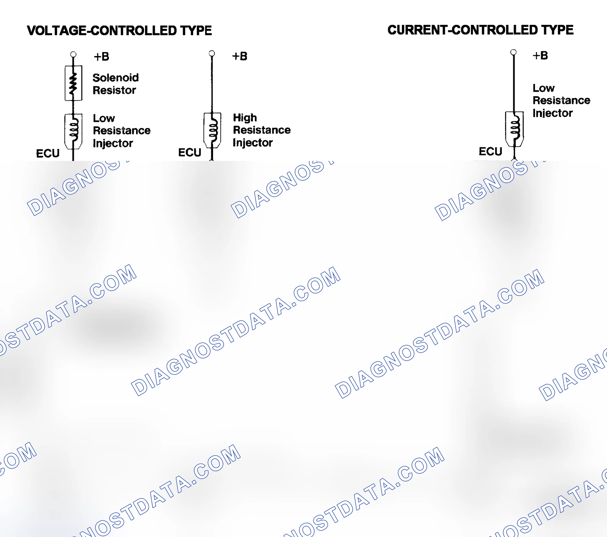 Scheme 4: Injector Driver Types - Current and Voltage