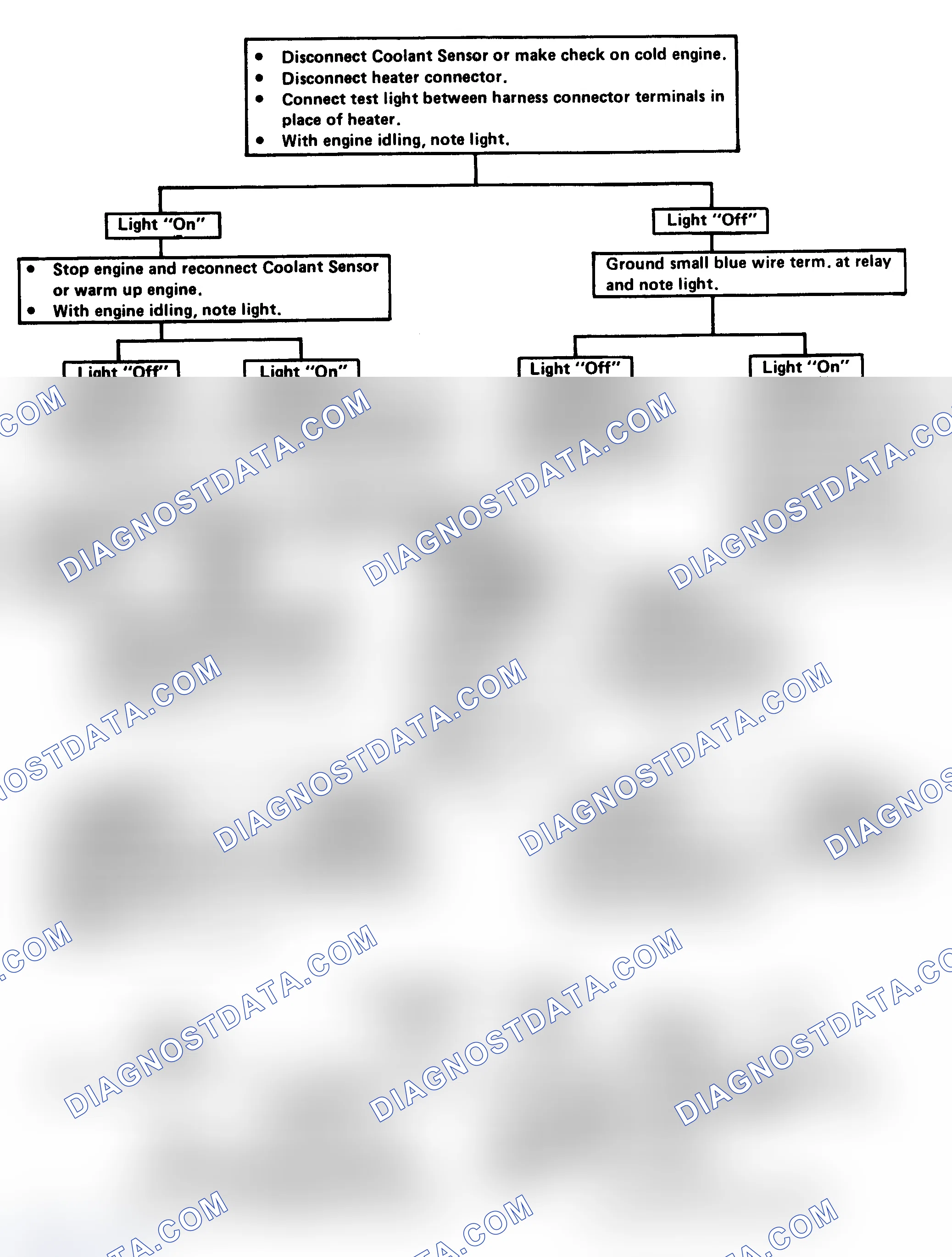 Scheme 221: Flow Chart - EFE (Electrically Heated) Check (3.8L Turbo)