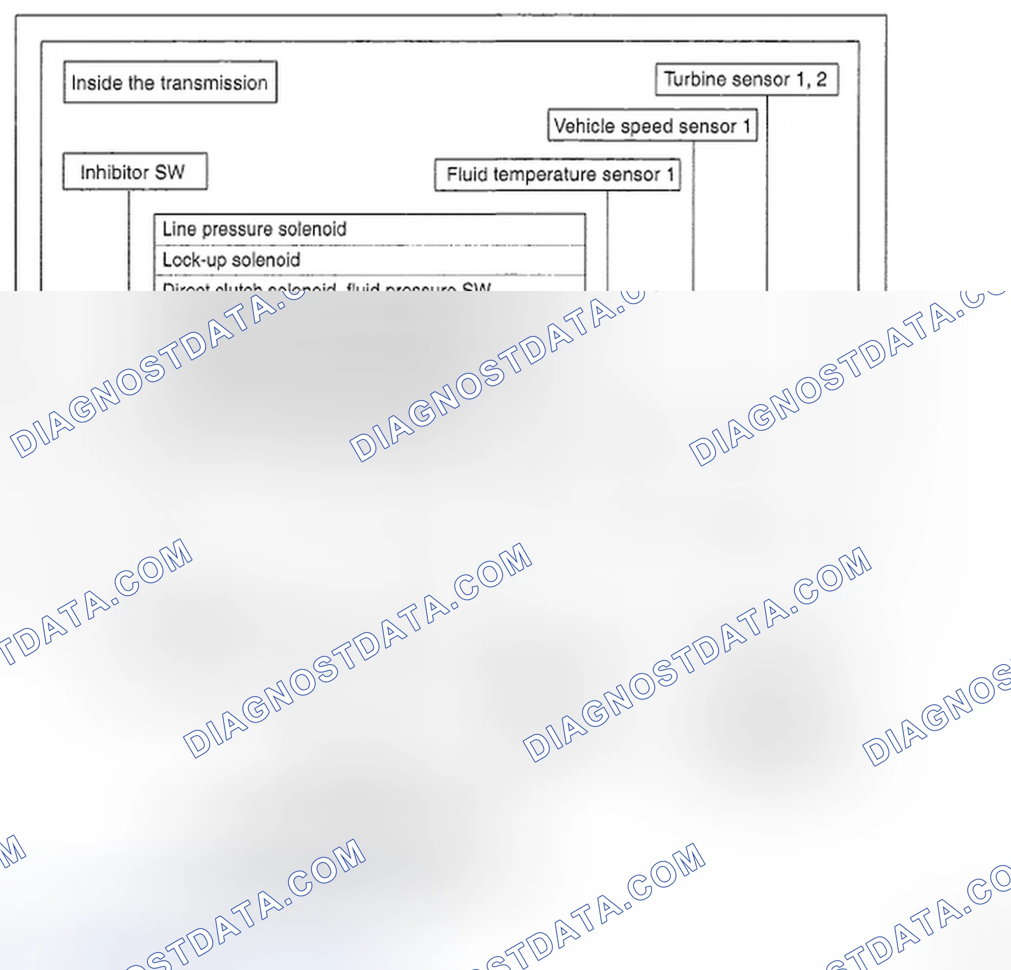 Scheme 80: CONTROL SYSTEM DIAGRAM