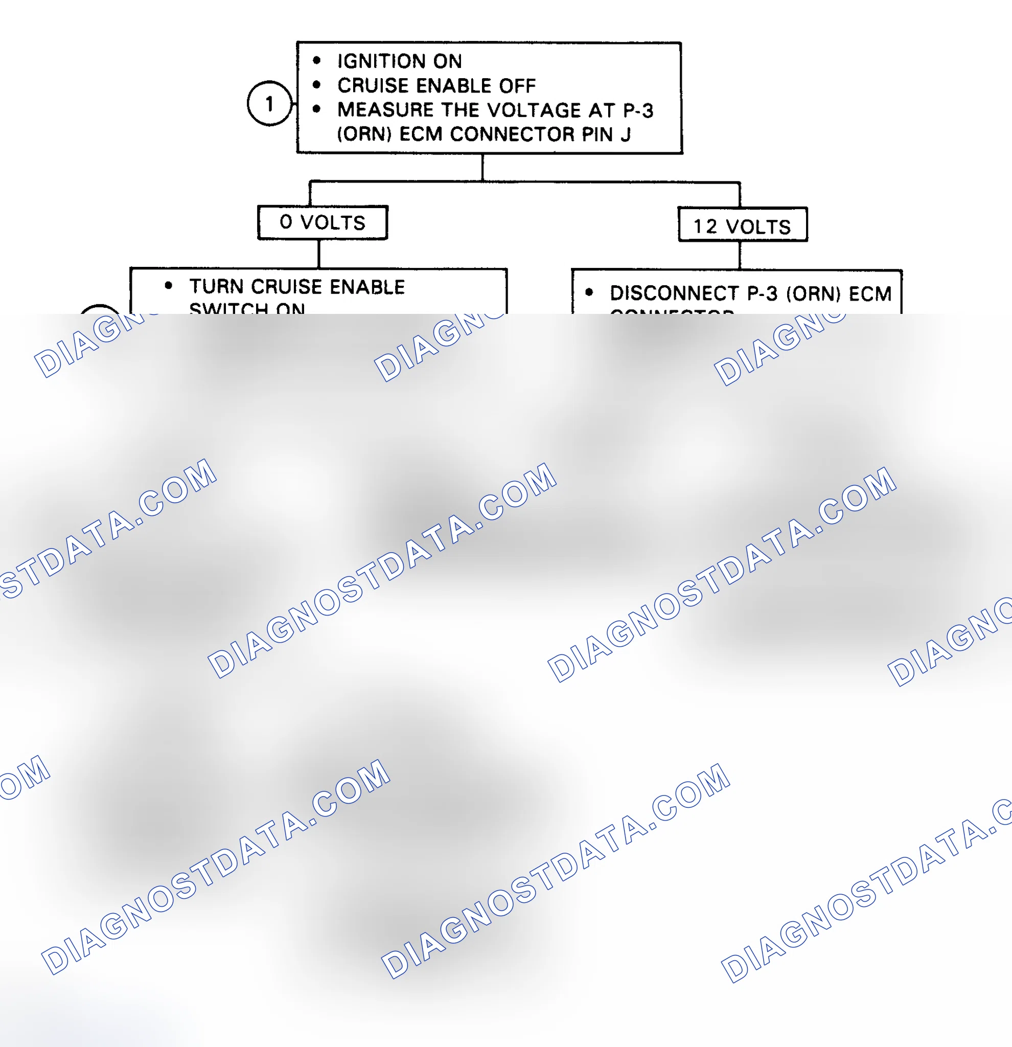 Scheme 133: Flow Chart, Code 75 - Cruise On/Off Circuit