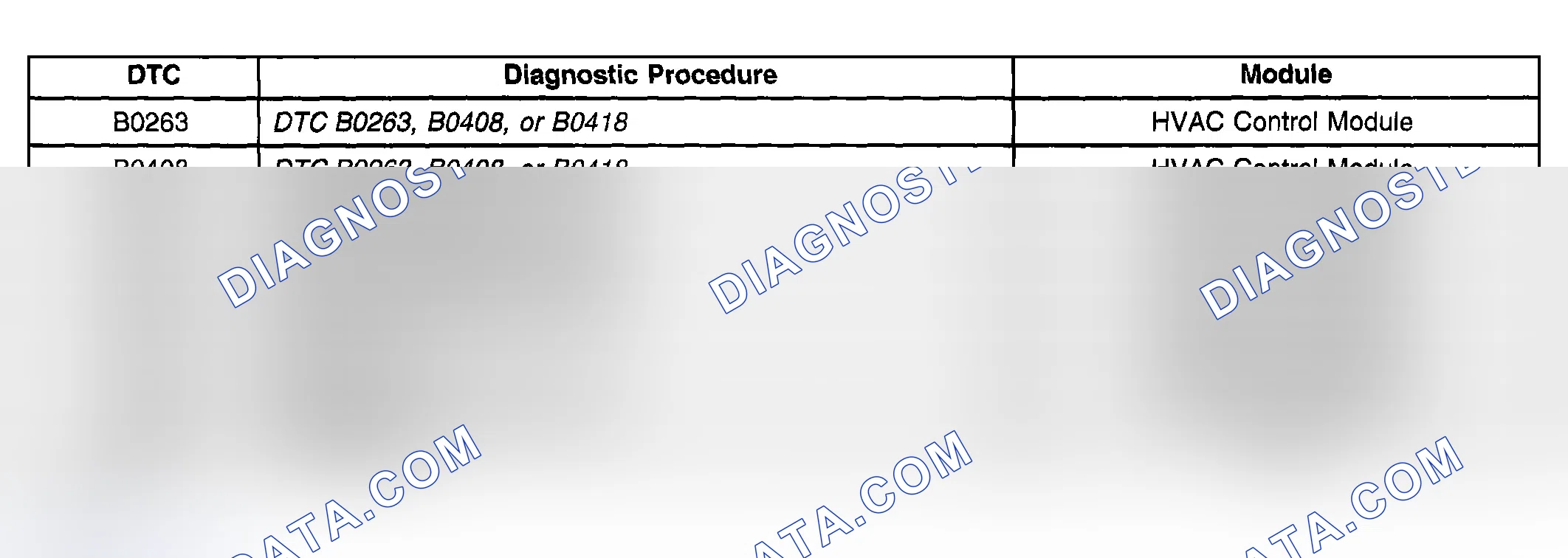 Scheme 423: Diagnostic Trouble Code (DTC) List
