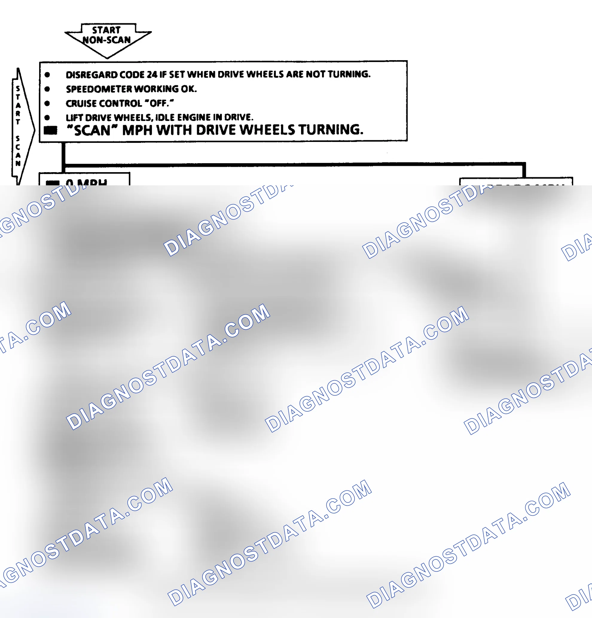 Scheme 278: Diagnostic Aids
