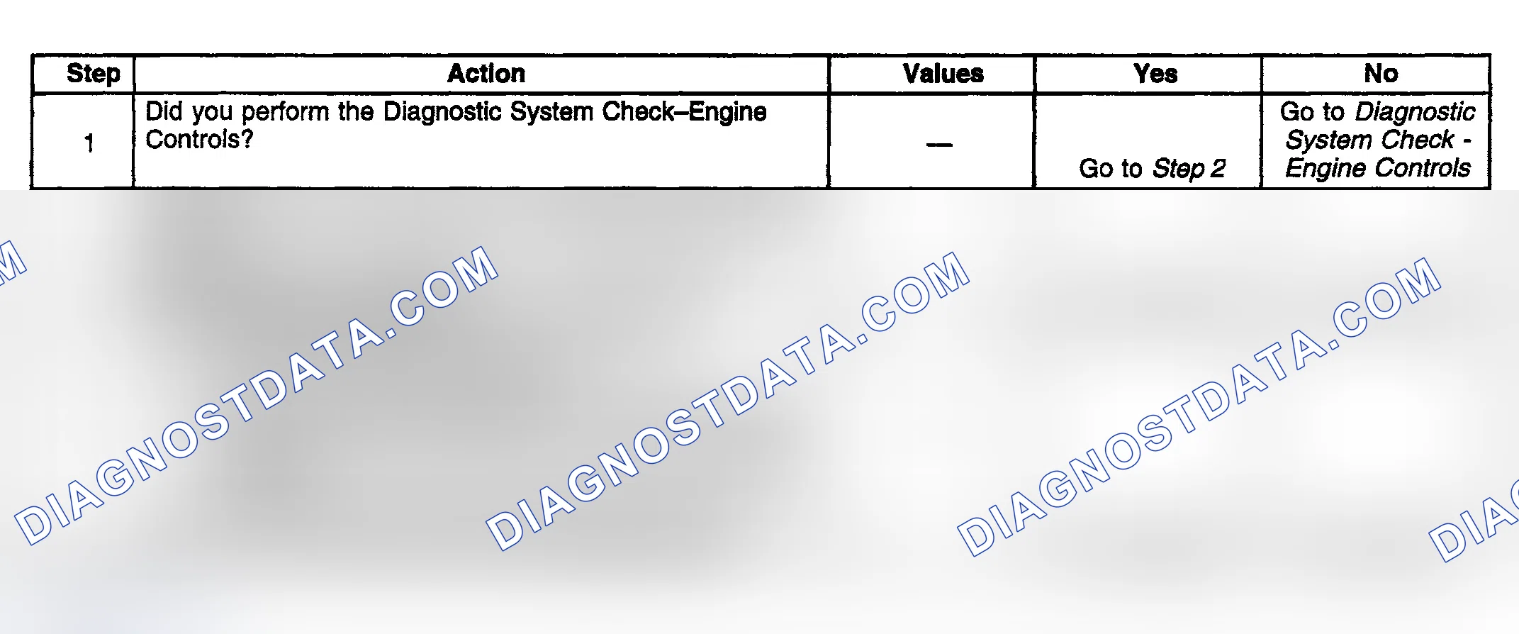 Scheme 771: Diagnostic Procedure