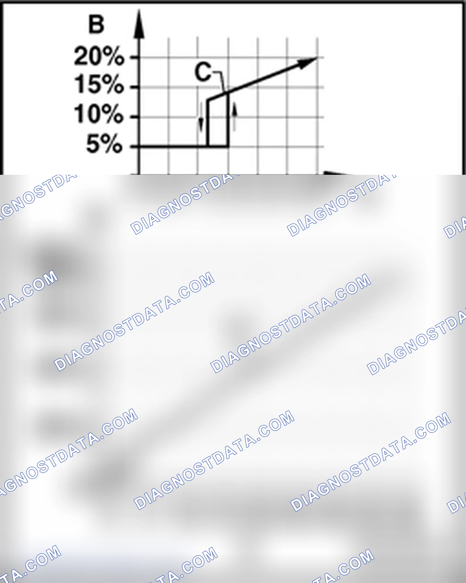 Scheme 7: High pressure sensor -G65- signal, checking