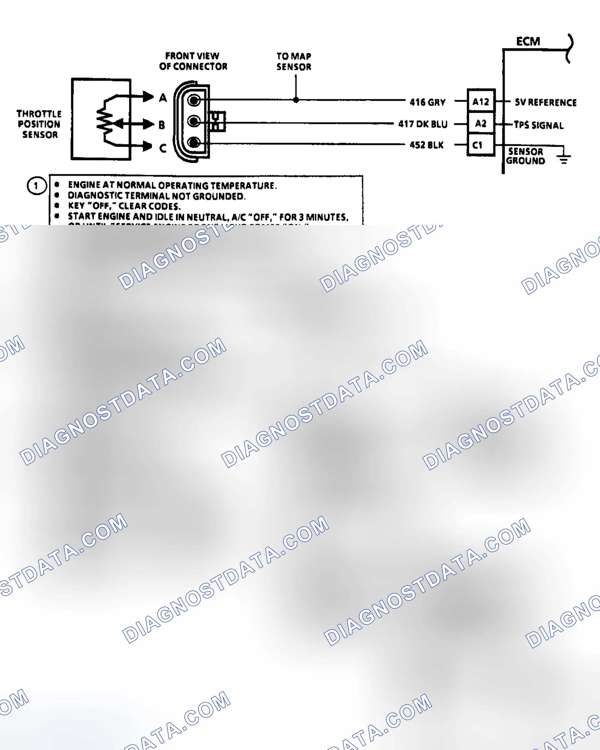 Scheme 43: Code 21: Circuit Diagram & Flow Chart TPS Signal Voltage High