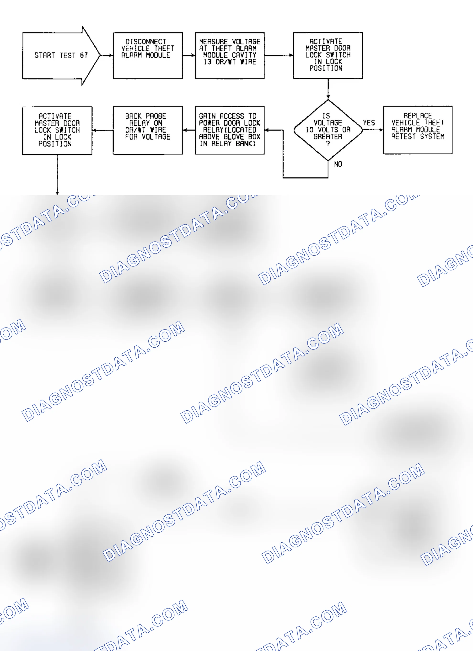 Scheme 163: Test 67: Circuit Diagram & Flow Chart