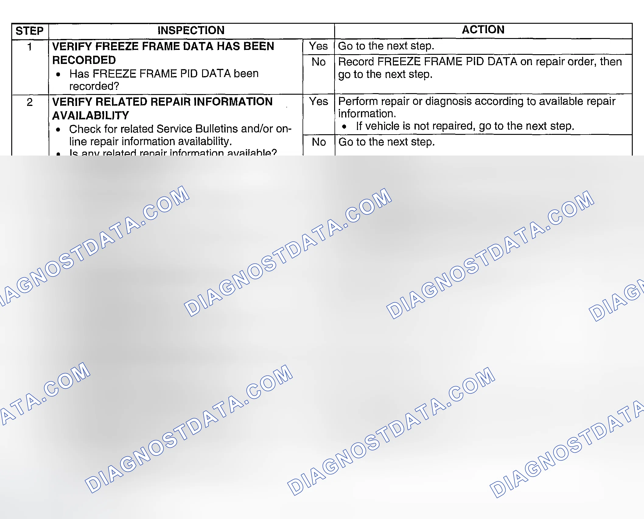 Scheme 413: Diagnostic procedure