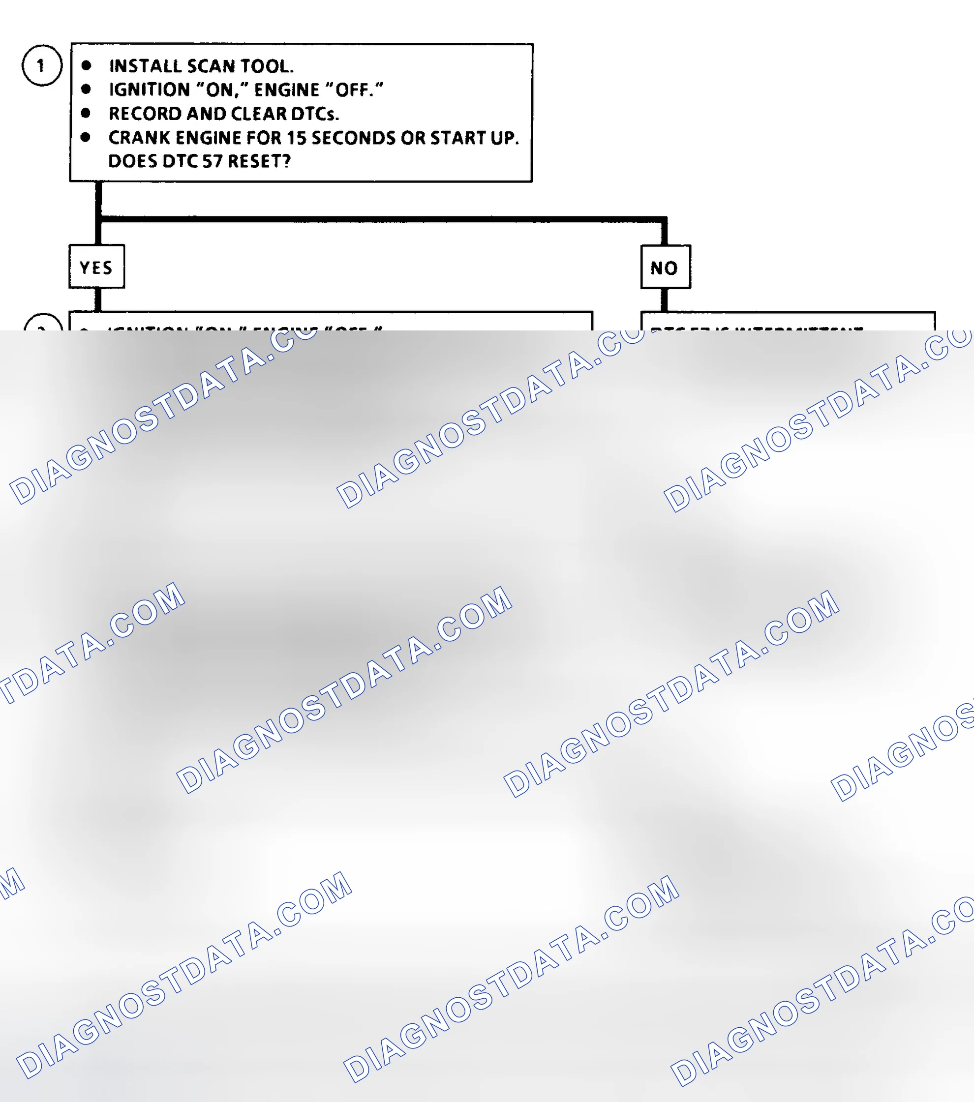 Scheme 59: DTC 57 Flow Chart (6.5L Diesel) PCM 5-Volt Shorted