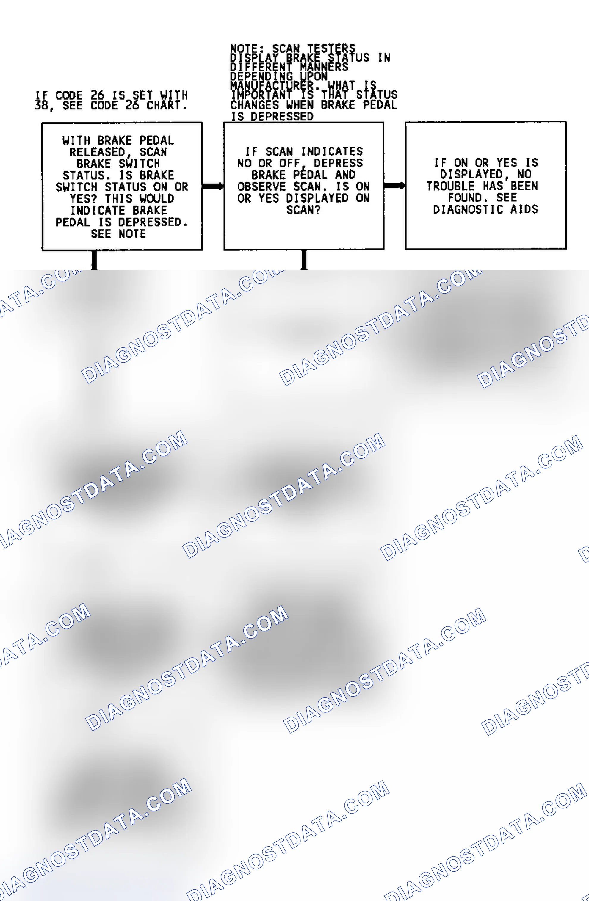 Scheme 275: CODE 38, Flowchart, Brake Switch Circuit (3.8L)