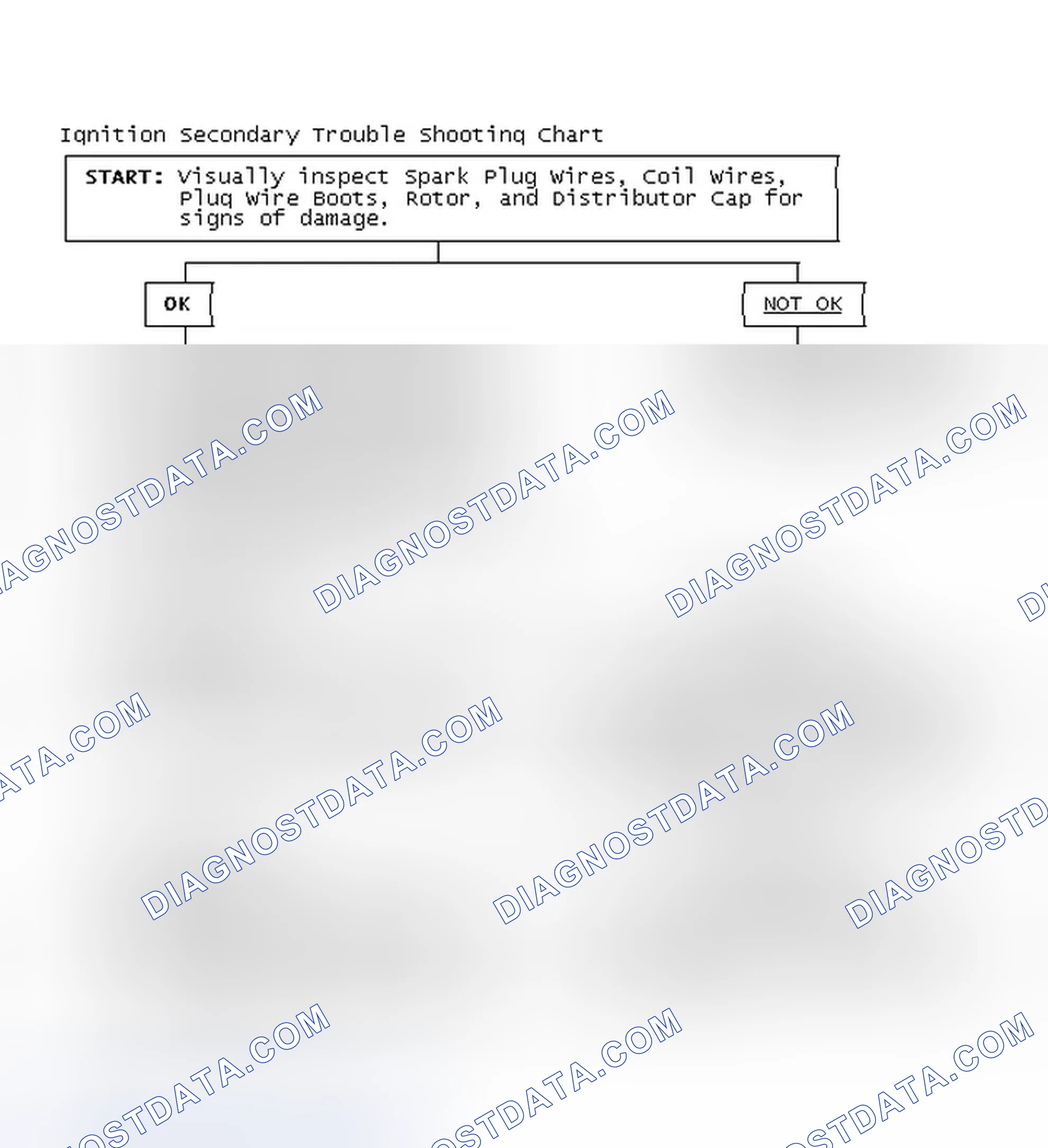 Scheme 3: Ignition Secondary Trouble Shooting Chart
