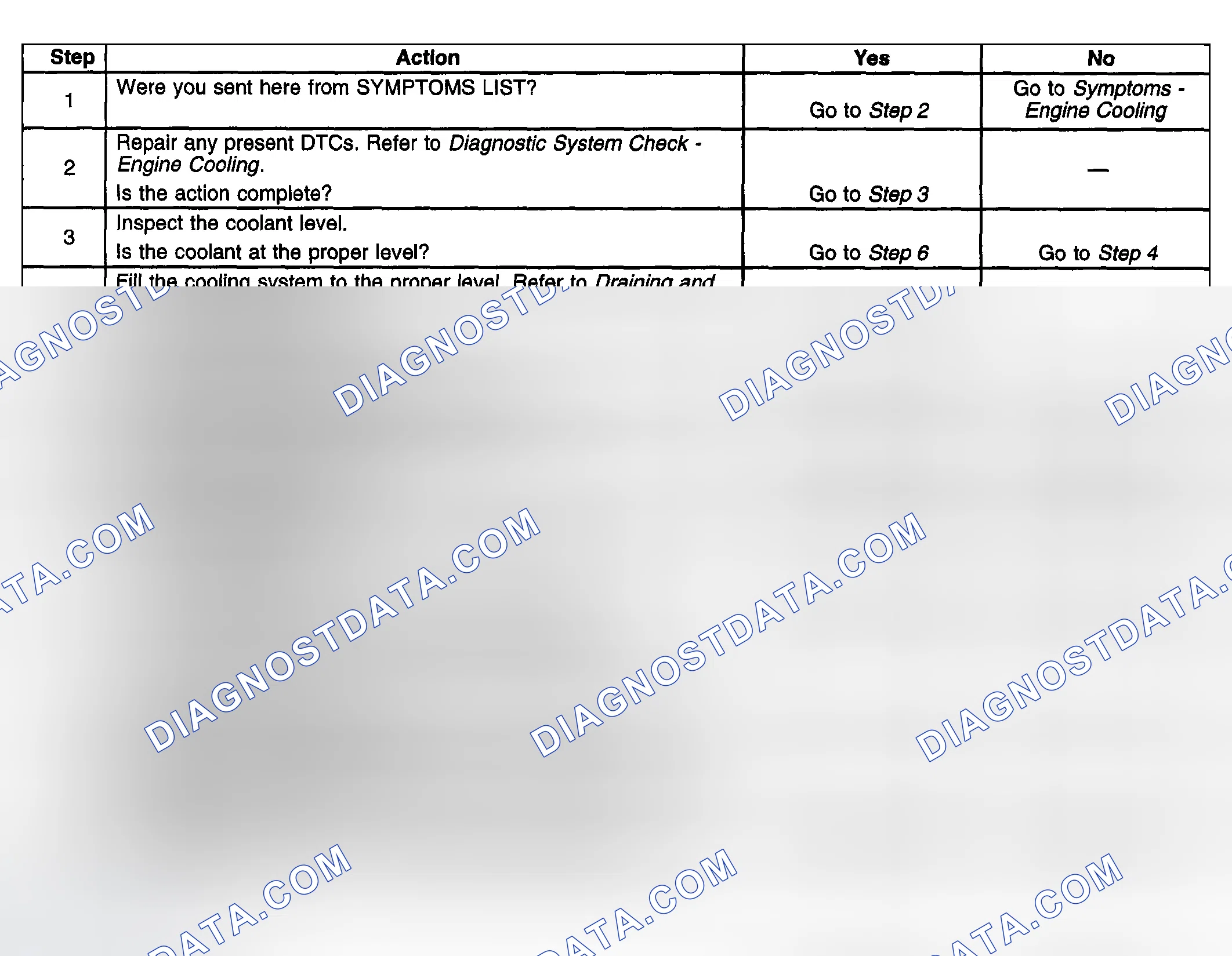 Scheme 21: Loss of Coolant