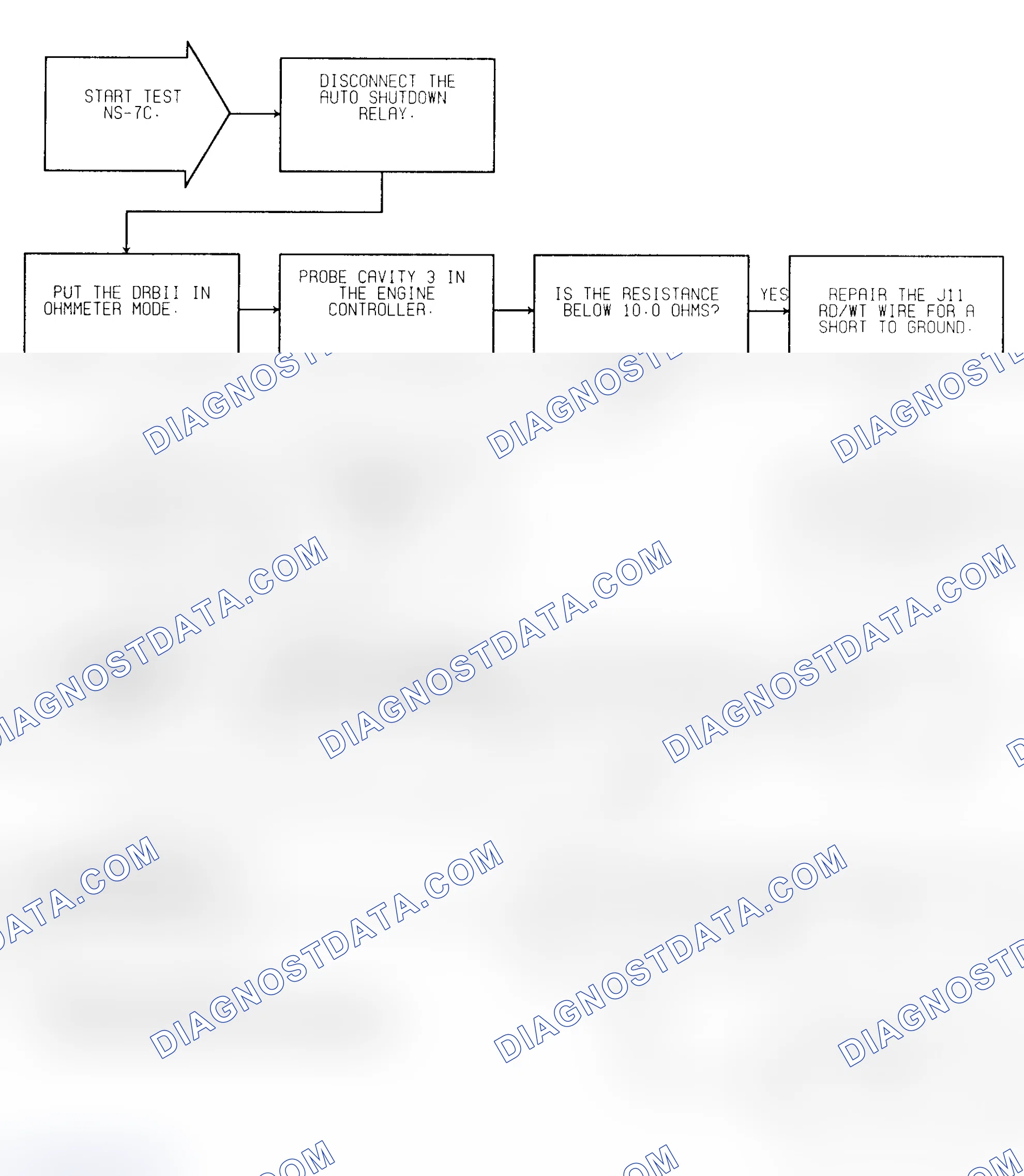 Scheme 223: Test NS-7C (1 of 2) No Response