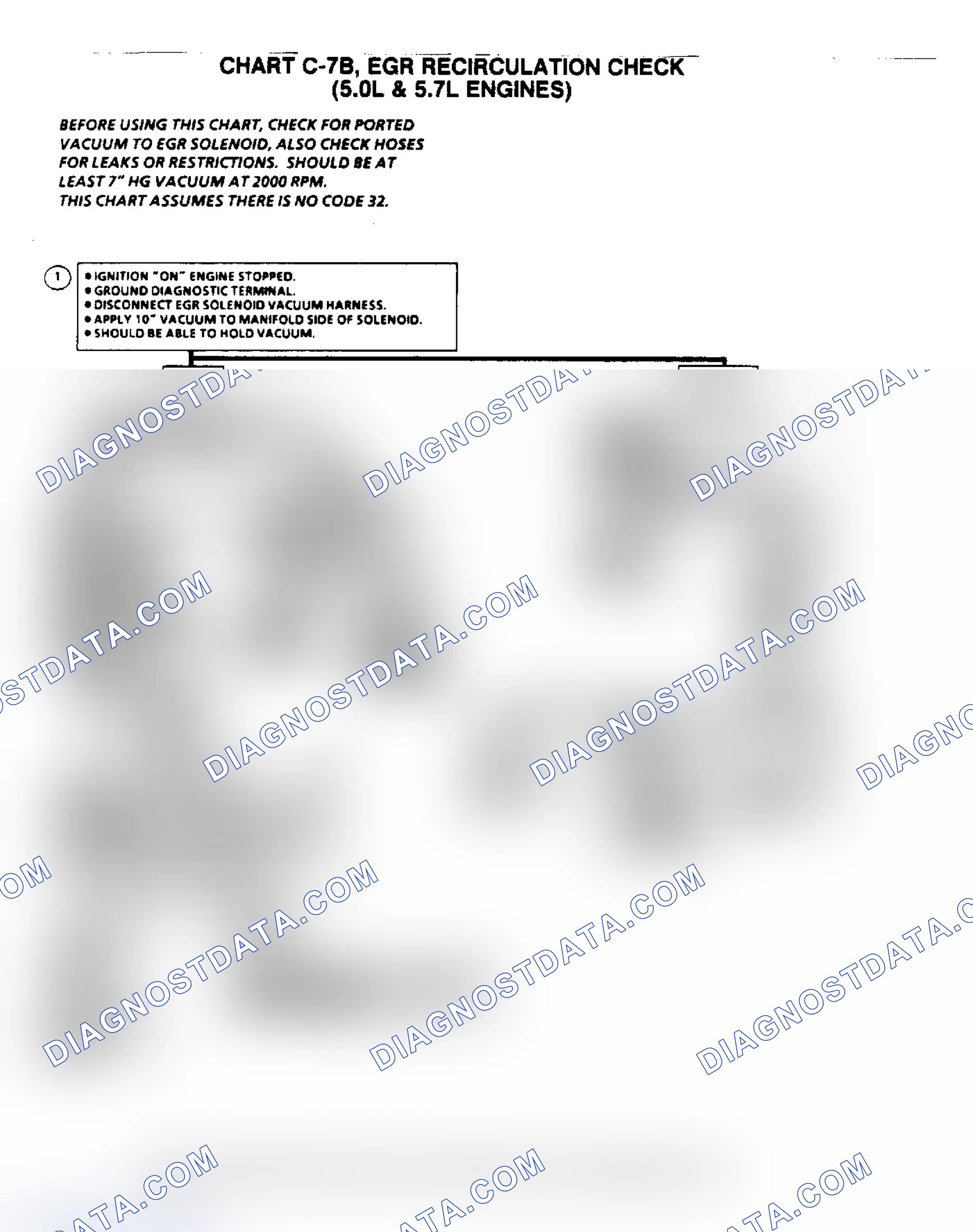 Scheme 6: Flow Chart C7B, EGR Recirculation Check (5.0/5.7L)