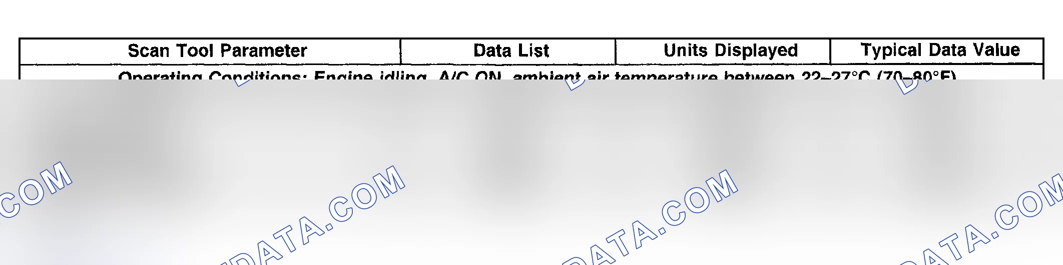 Scheme 69: BCM Scan Tool Data List