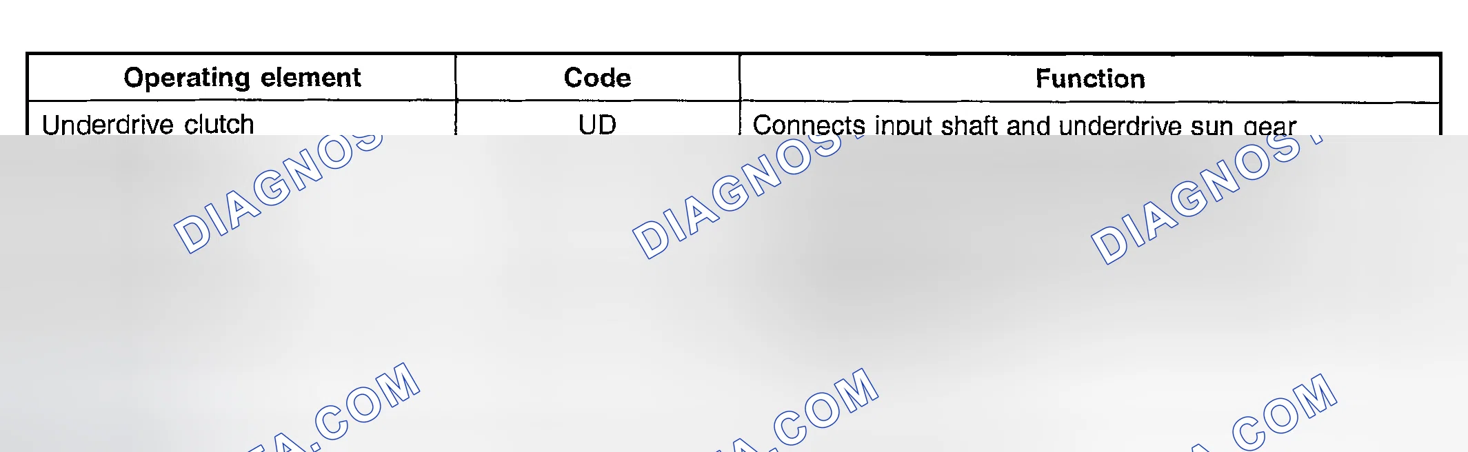 Scheme 13: OPERATING ELEMENTS AND THEIR FUNCTION