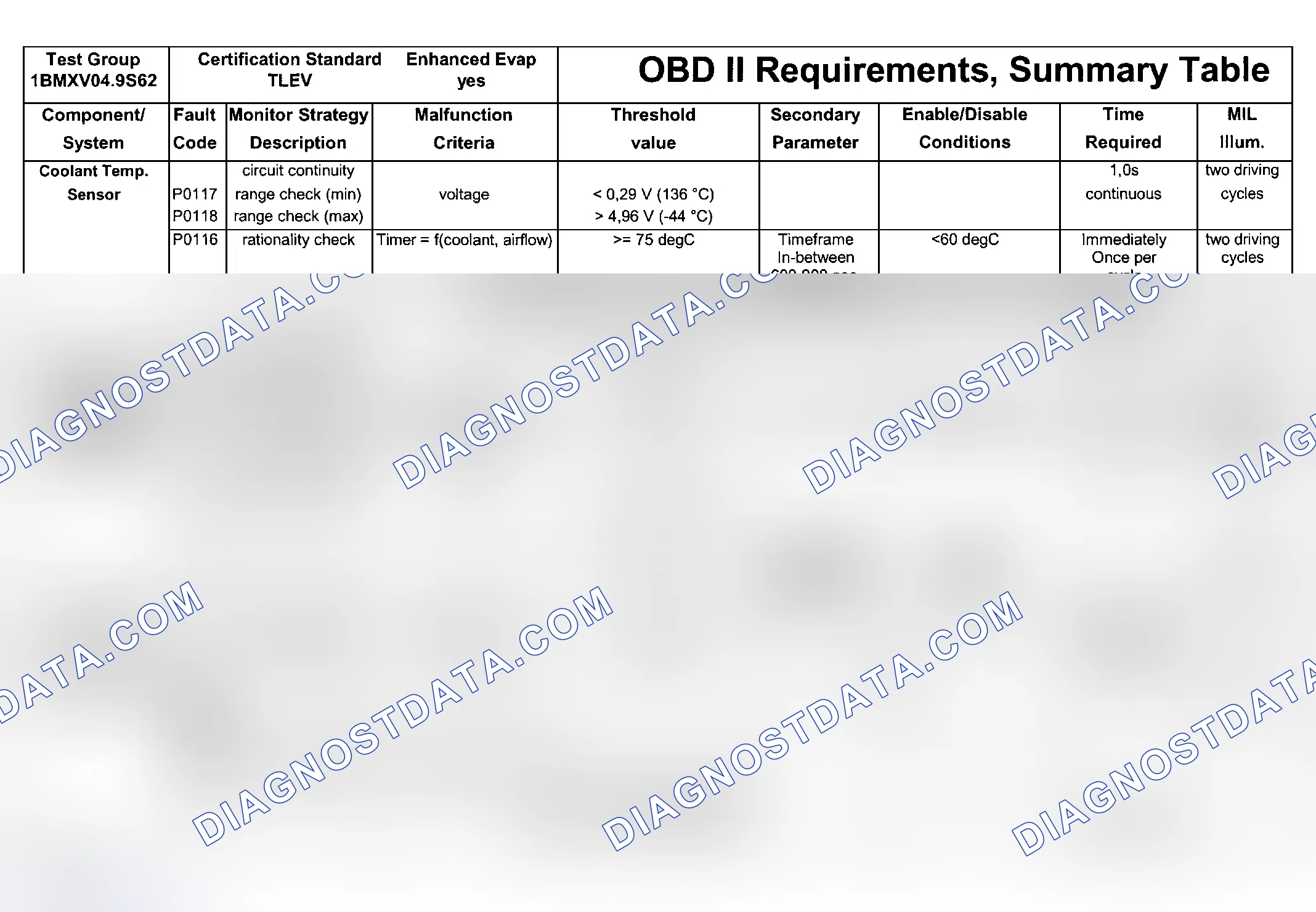 Scheme 201: DTC Chart (Engine Type: S62B49 TLEV/Test Group: 1BMXV04.9S62 - 6 Of 9)