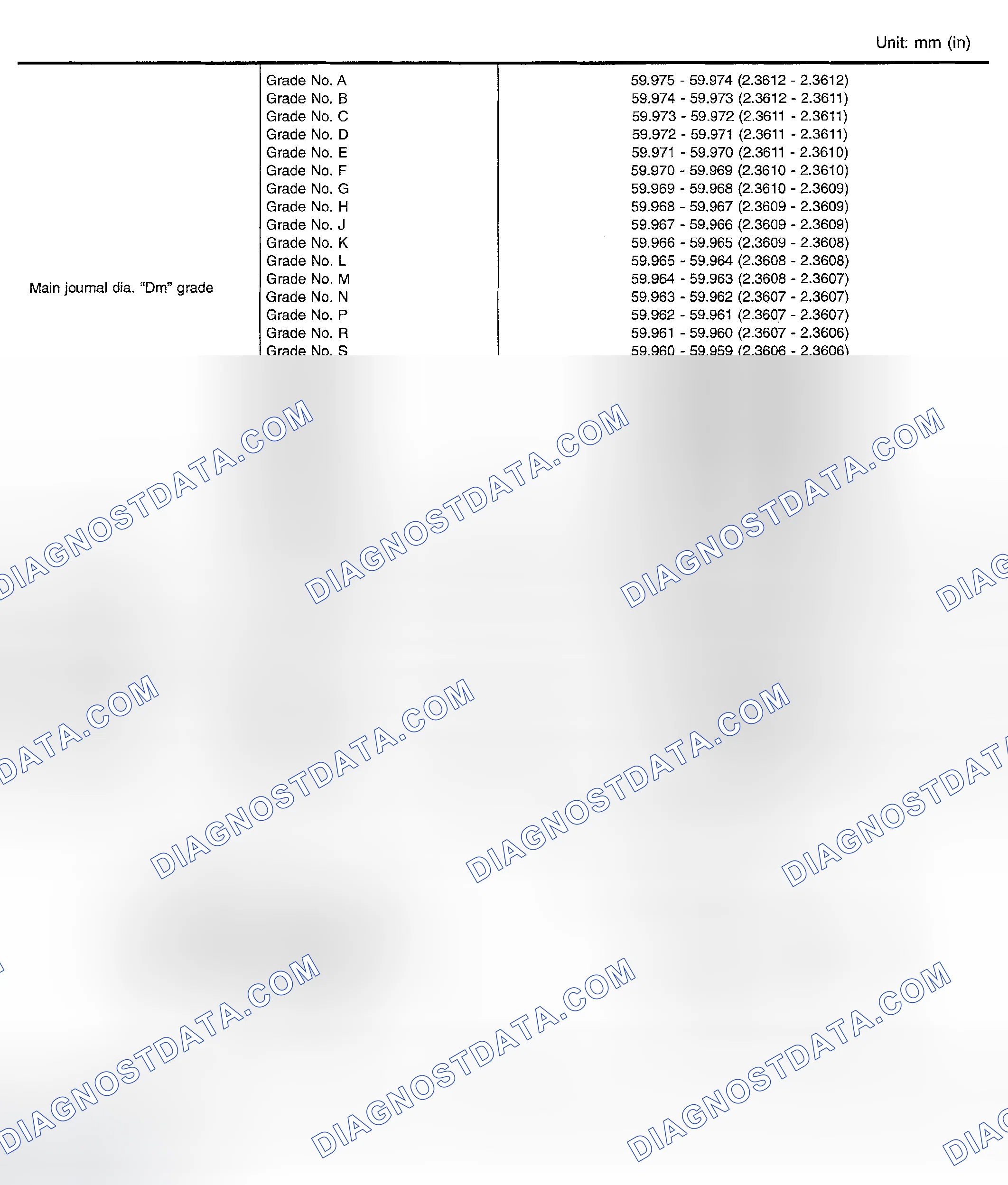 Scheme 19: Crankshaft