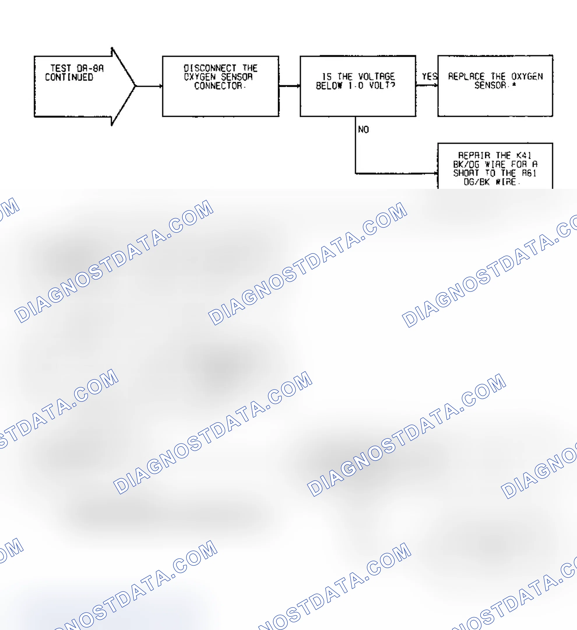 Scheme 427: Test DR-8A Code 21, Diagnostic Flow Chart (2 of 2)