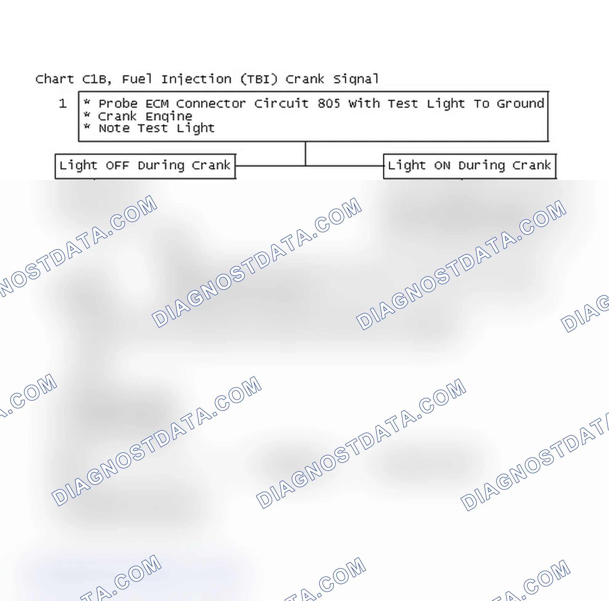 Scheme 244: Chart C1B, Fuel Injection (TBI) Crank Signal
