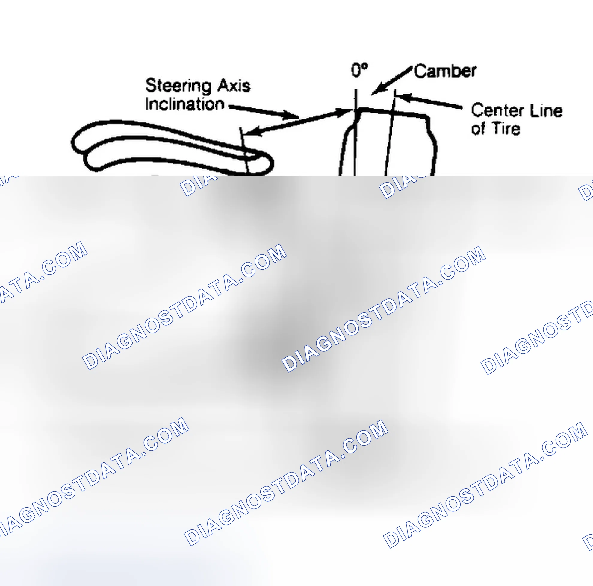 Scheme 6: Checking Steering Axis Inclination