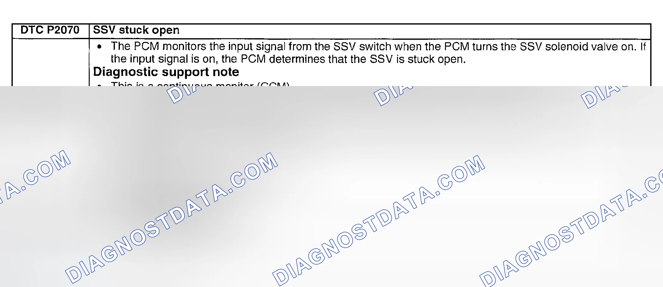 Scheme 250: DTC P2070: SSV STUCK OPEN