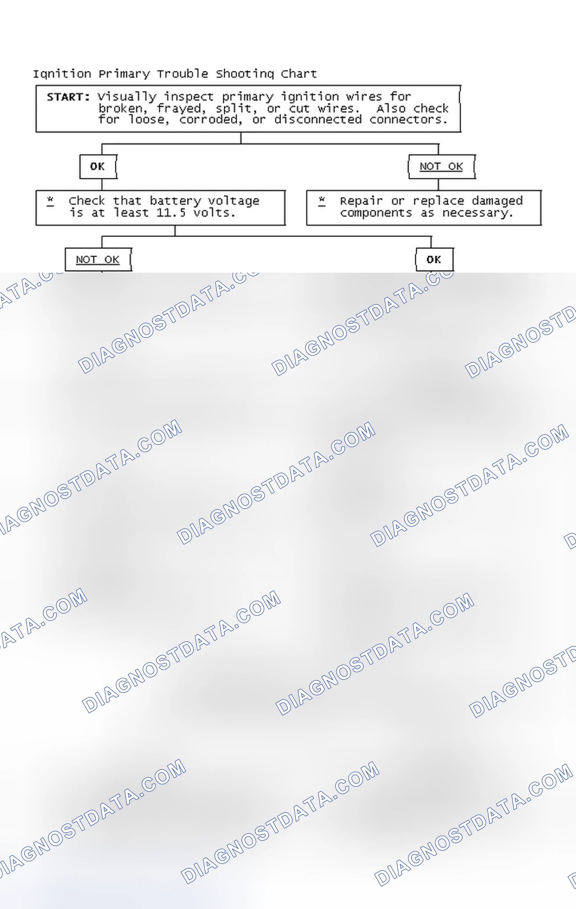 Scheme 4: Ignition Primary Trouble Shooting Chart