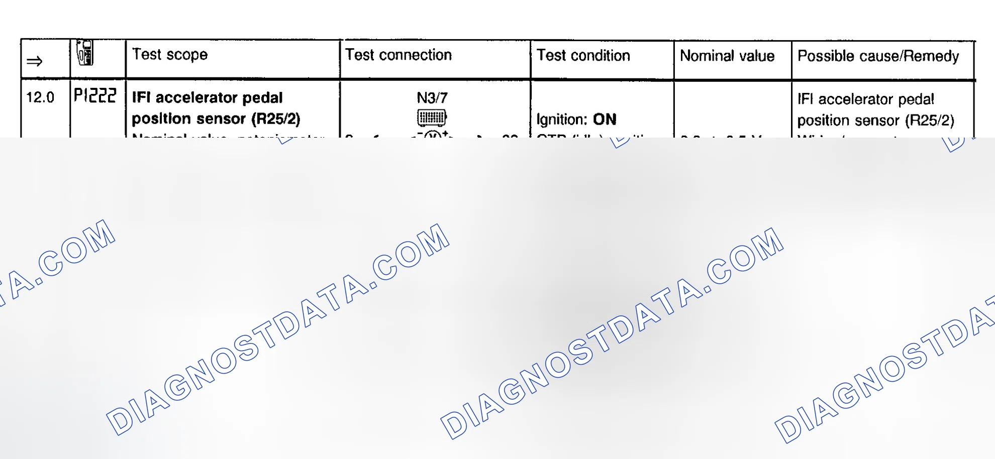 Scheme 11: IFI System Test Step 12.0