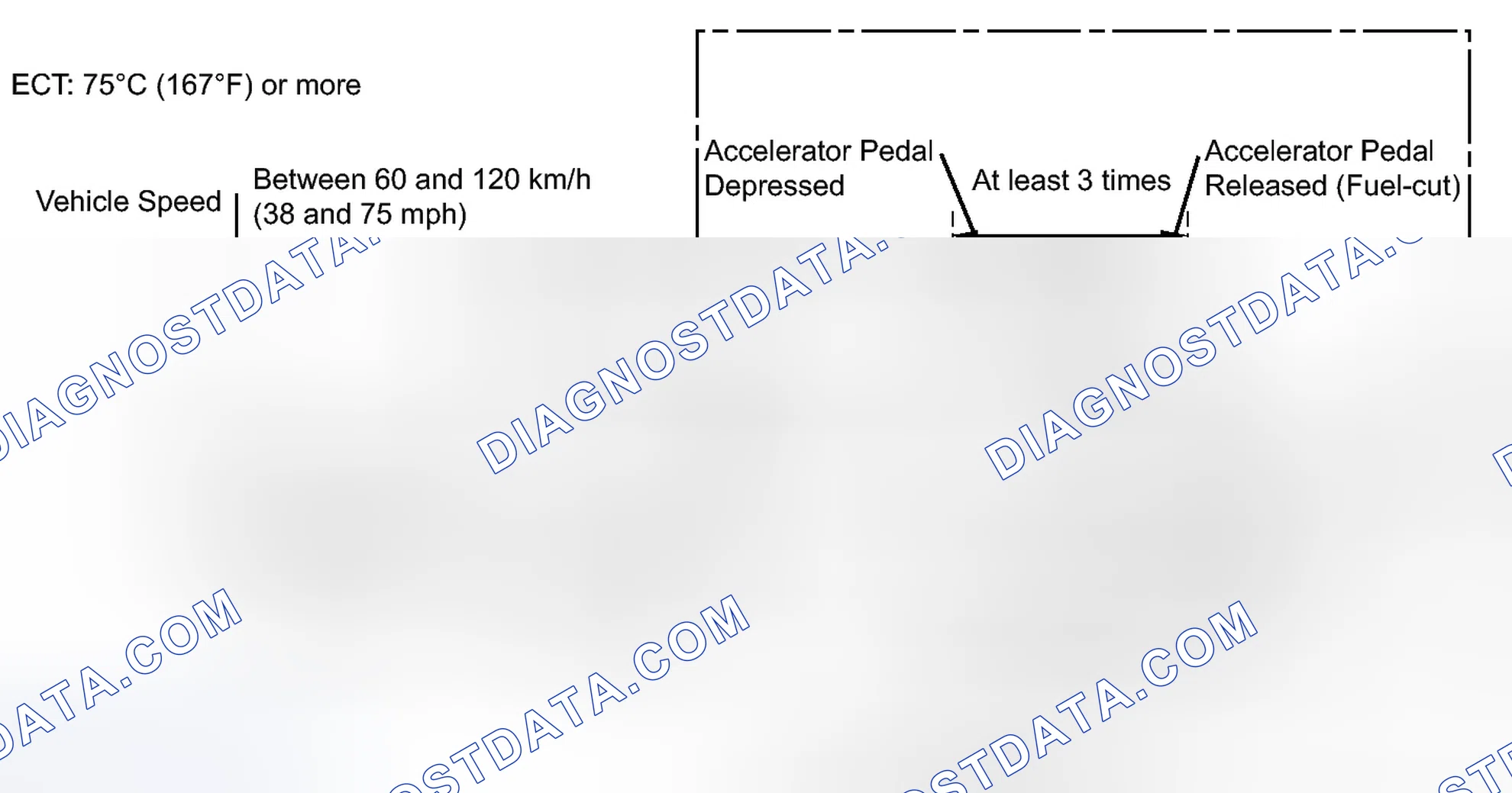 Scheme 689: CONFIRMATION DRIVING PATTERN