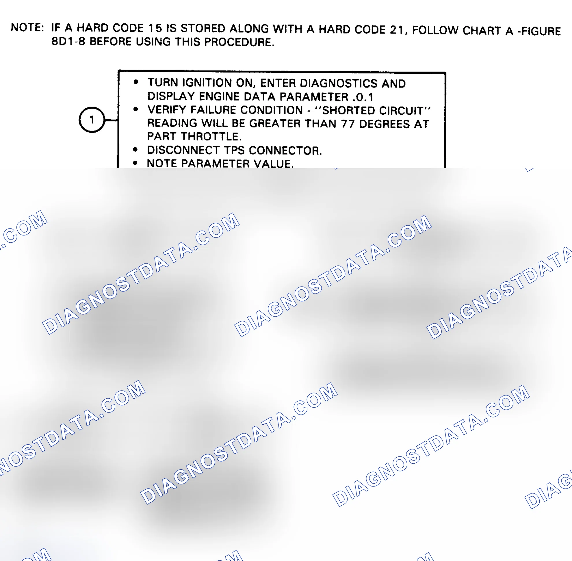 Scheme 74: Flow Chart, Code 21 - Shorted TPS Circuit