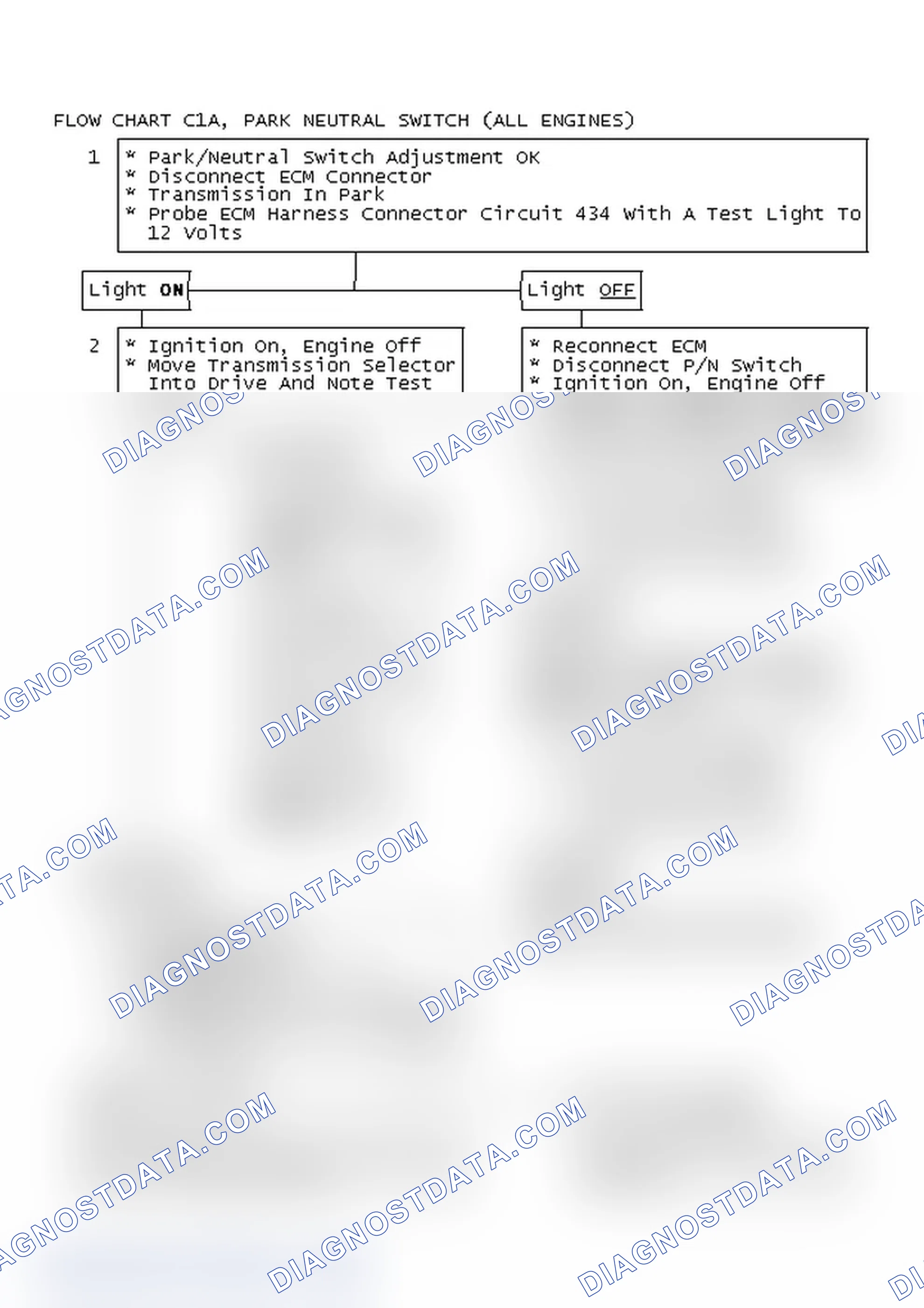 Scheme 276: Flow Chart C1A, Park Neutral Switch (All Engines)